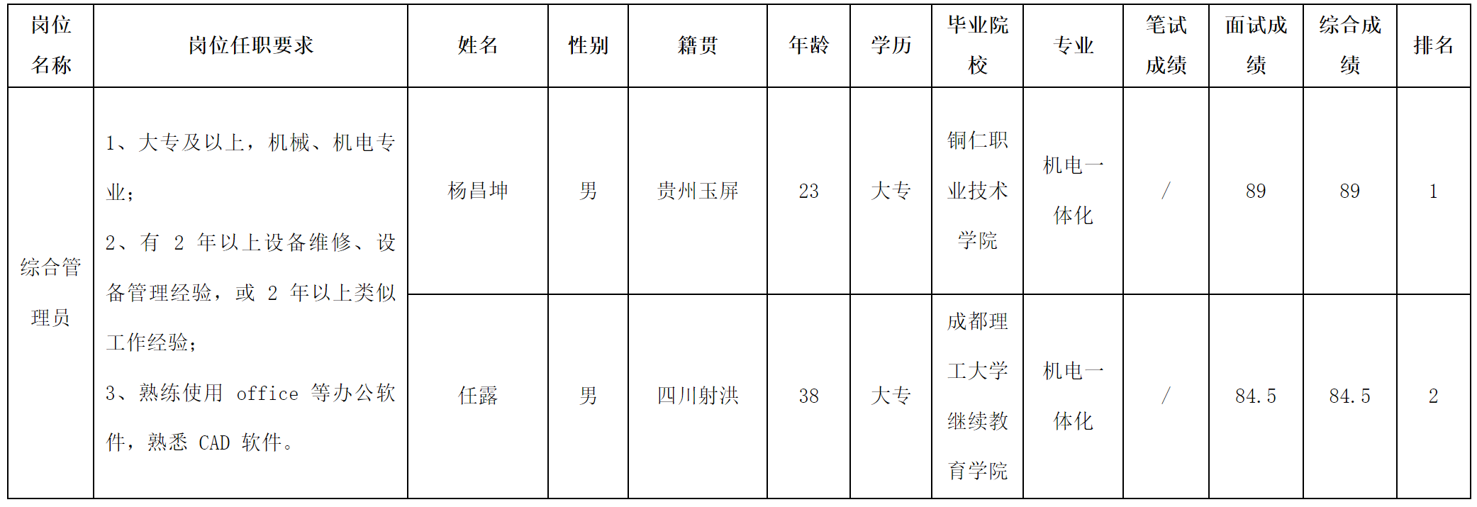 貴 州長虹.png