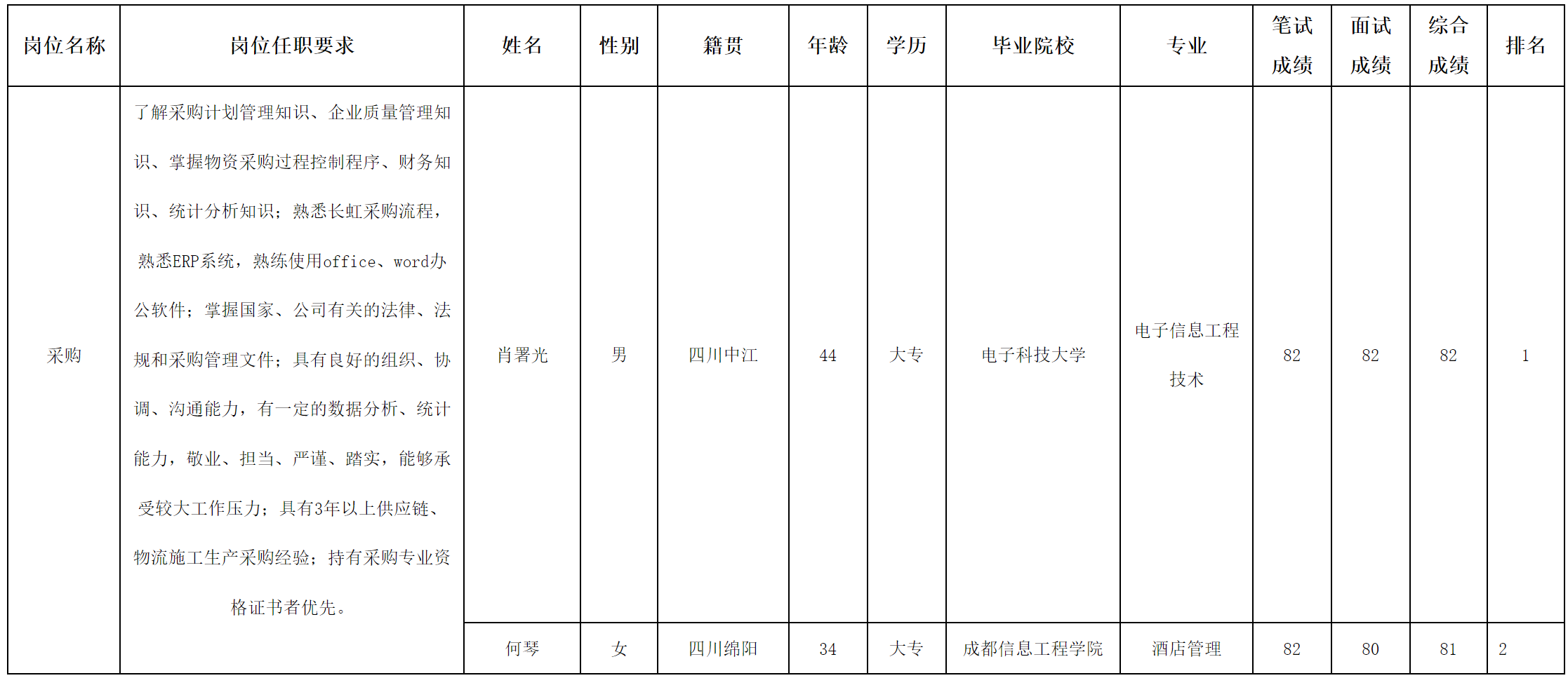 長虹采購.png