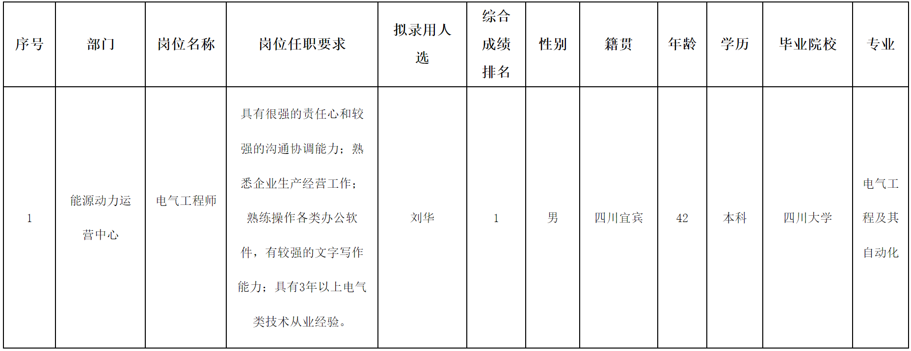 電氣工程師.png