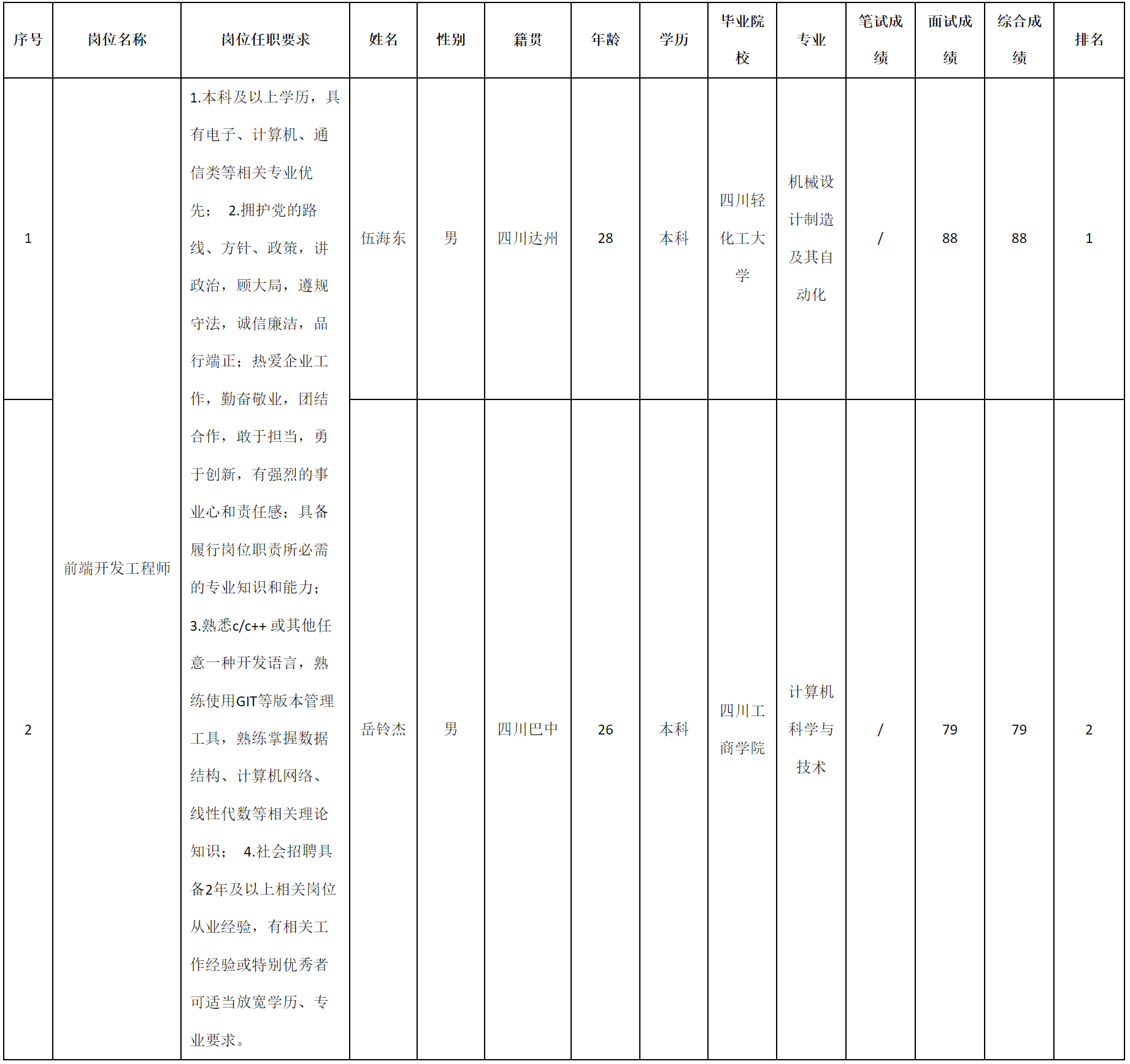 四川 九強.png
