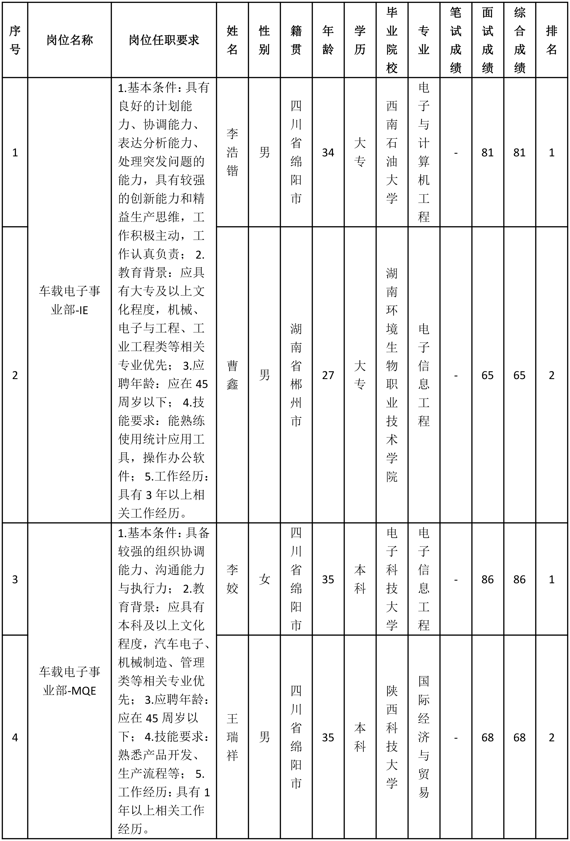 四川長虹佳華-售前工程.png