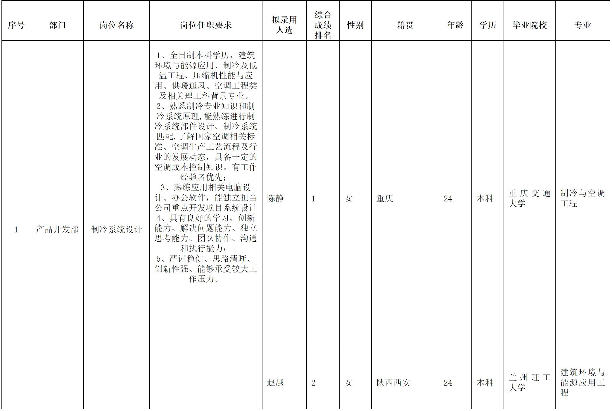 長虹空調(diào).png