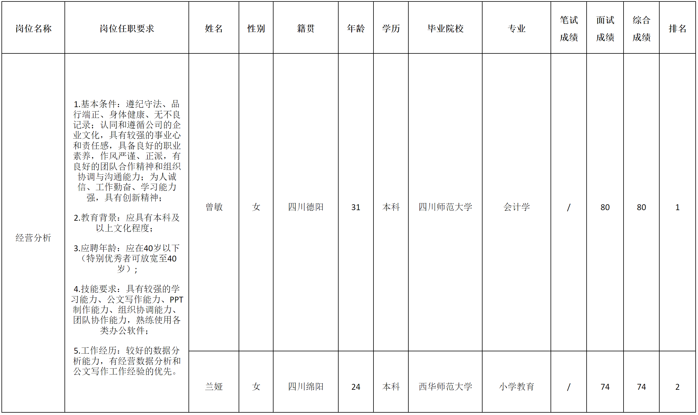 長虹空調(diào).png