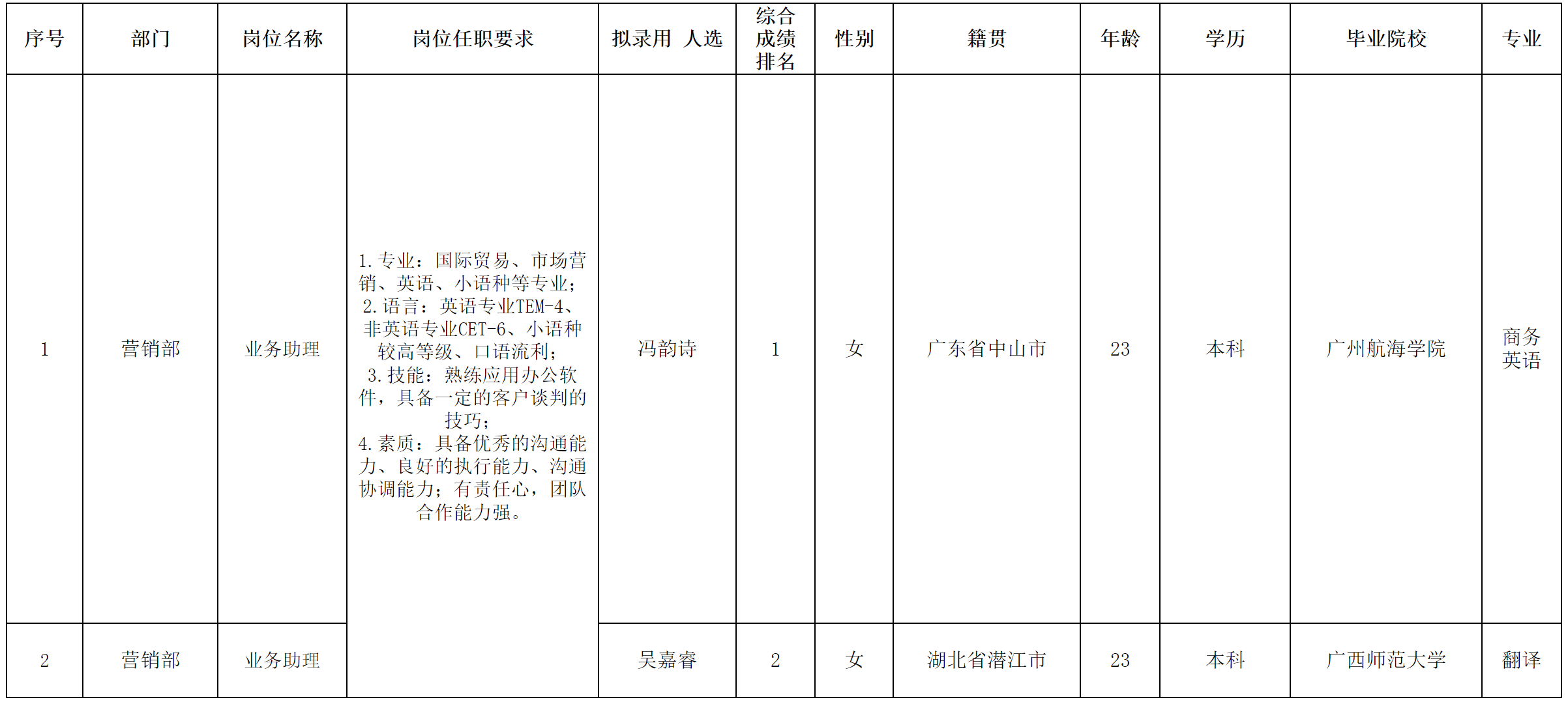 中山長虹.png