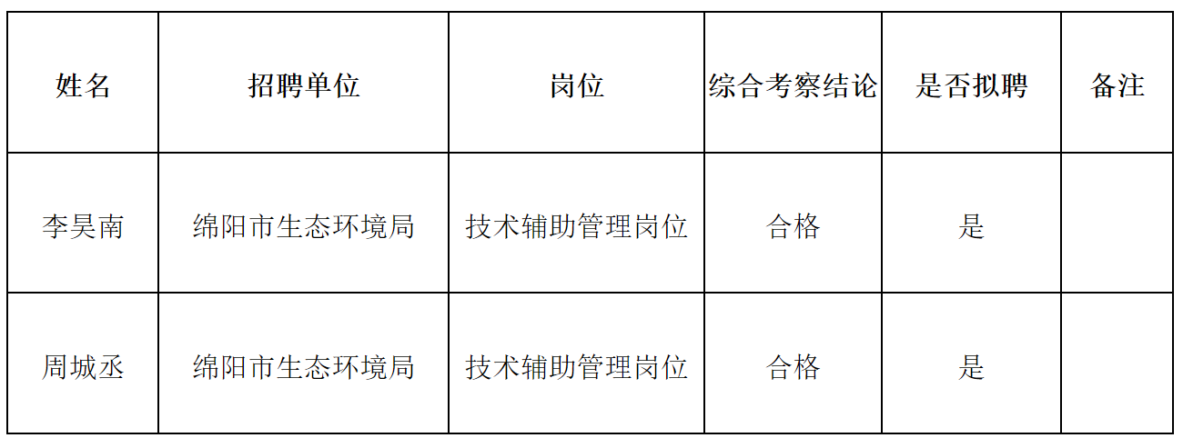 生態(tài)環(huán)境局.png