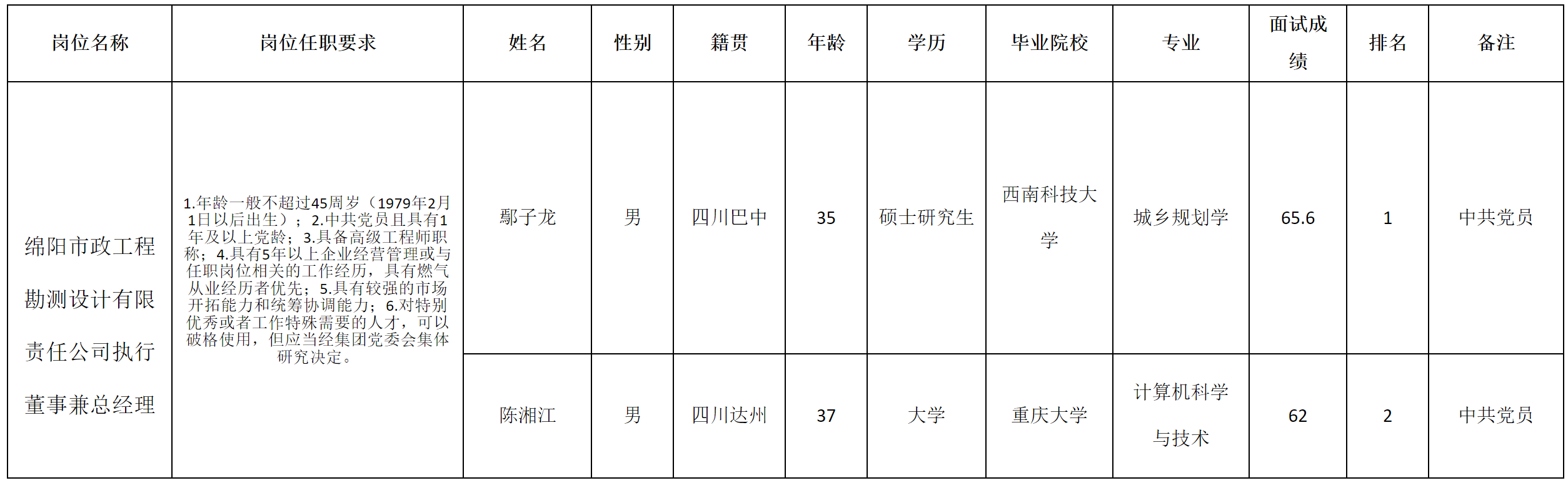 燃?xì)饧瘓F(tuán).png
