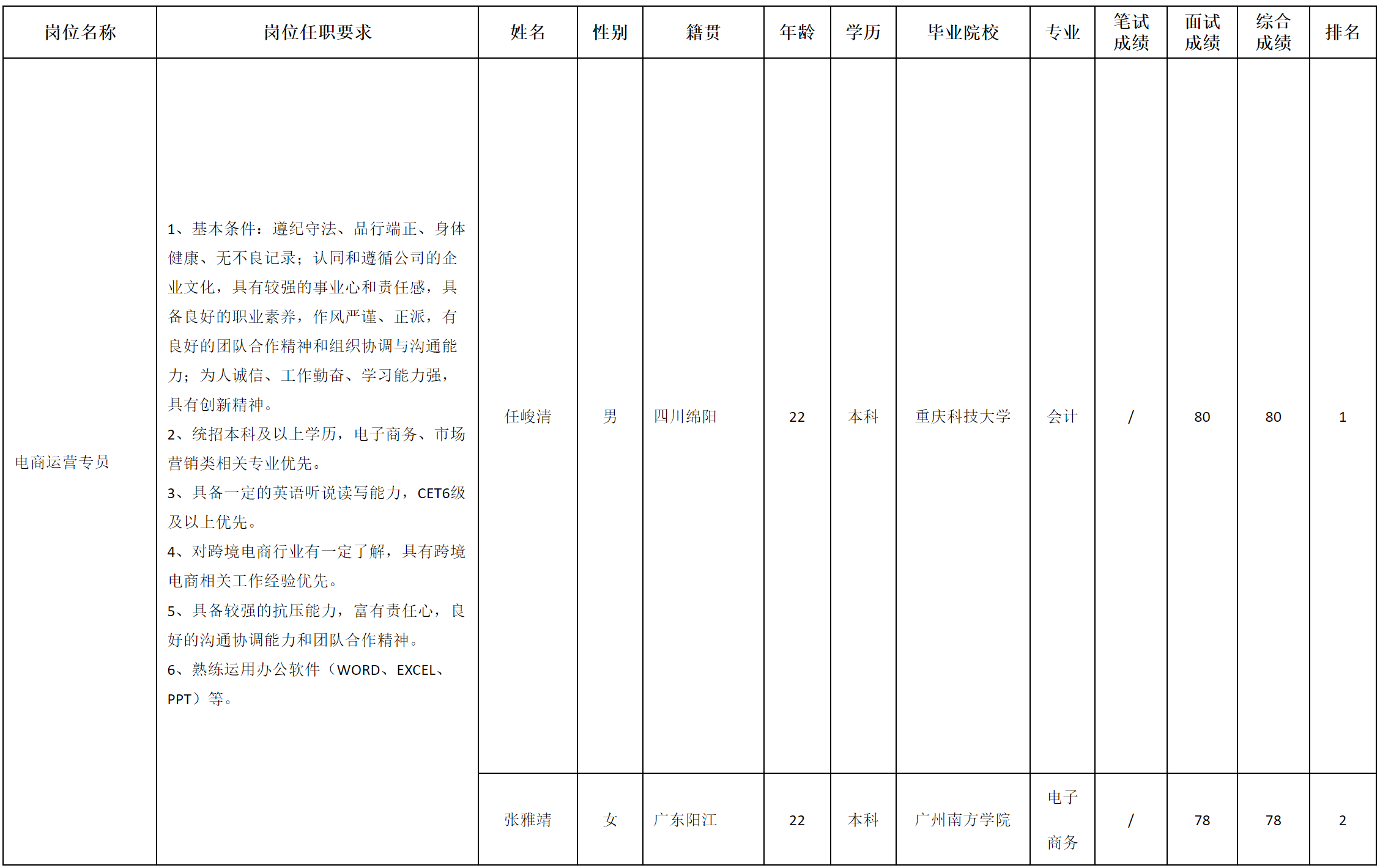 長(zhǎng)虹美菱.png