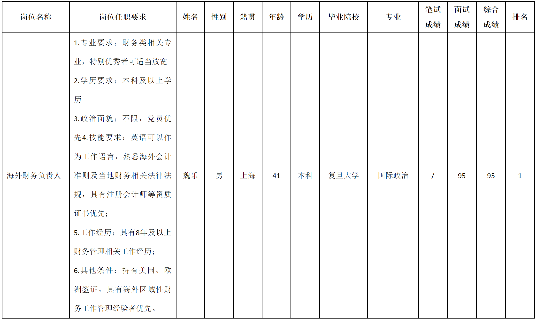 海外財務.png
