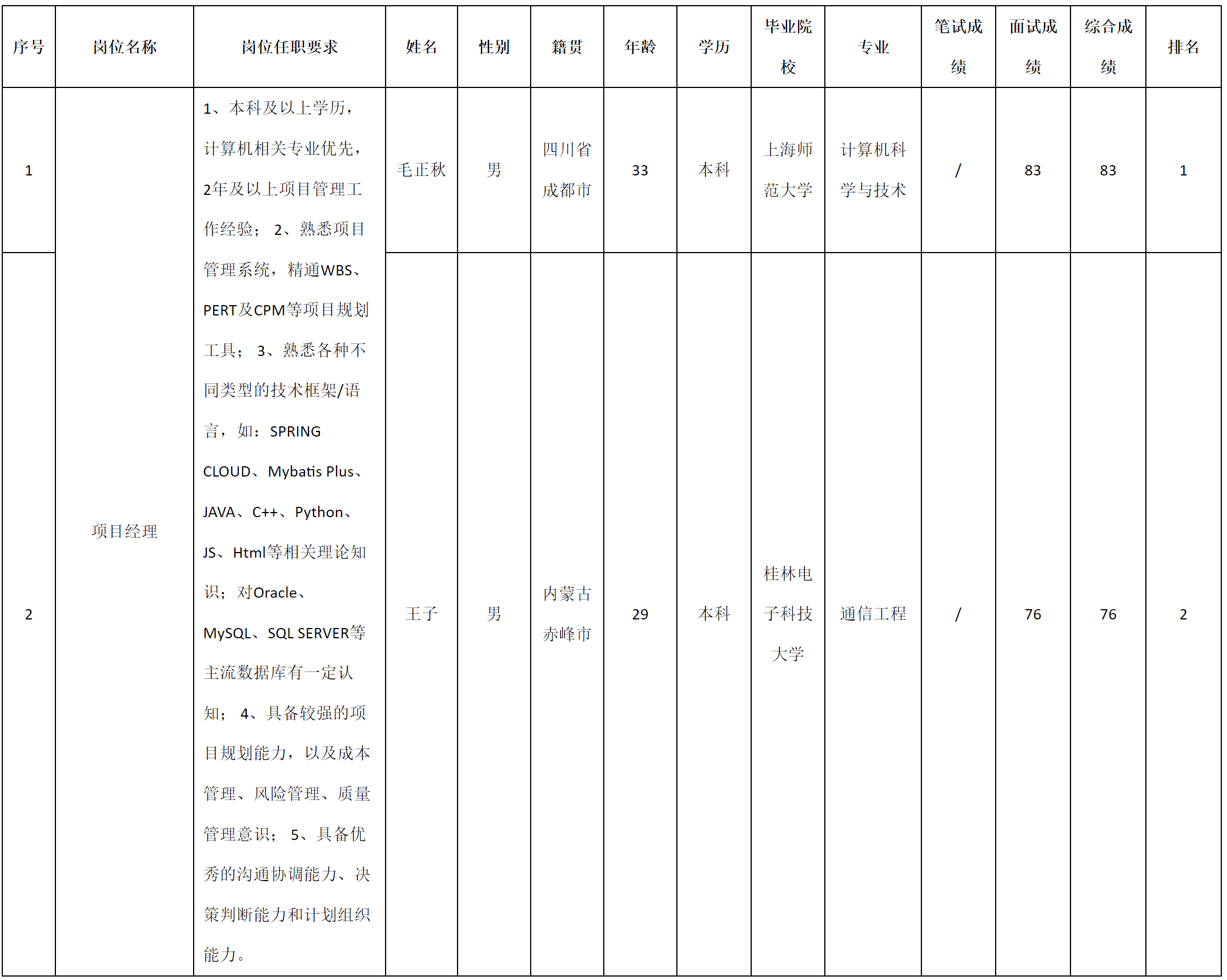 九洲軟件-項目經(jīng)理.png