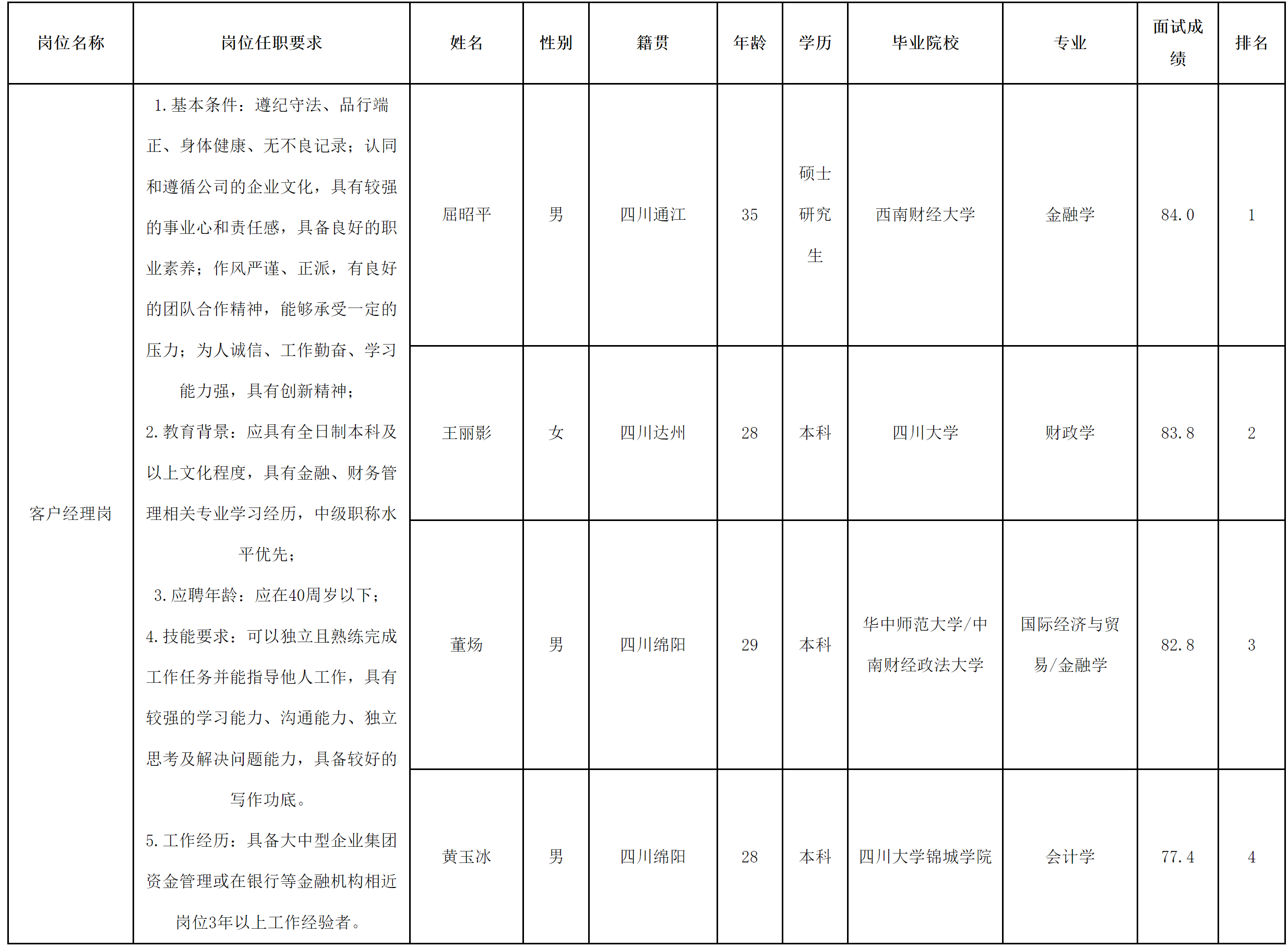 長虹財務(wù).png