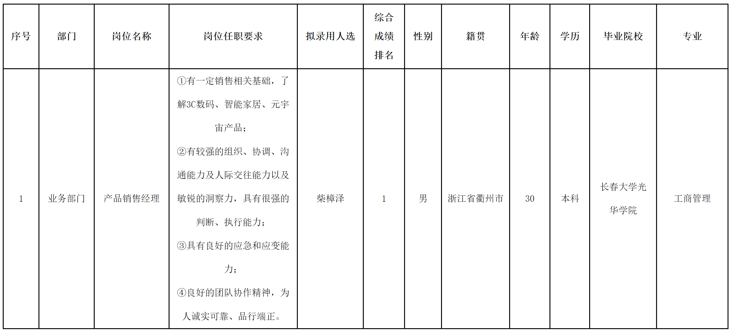 產品銷售經理.png