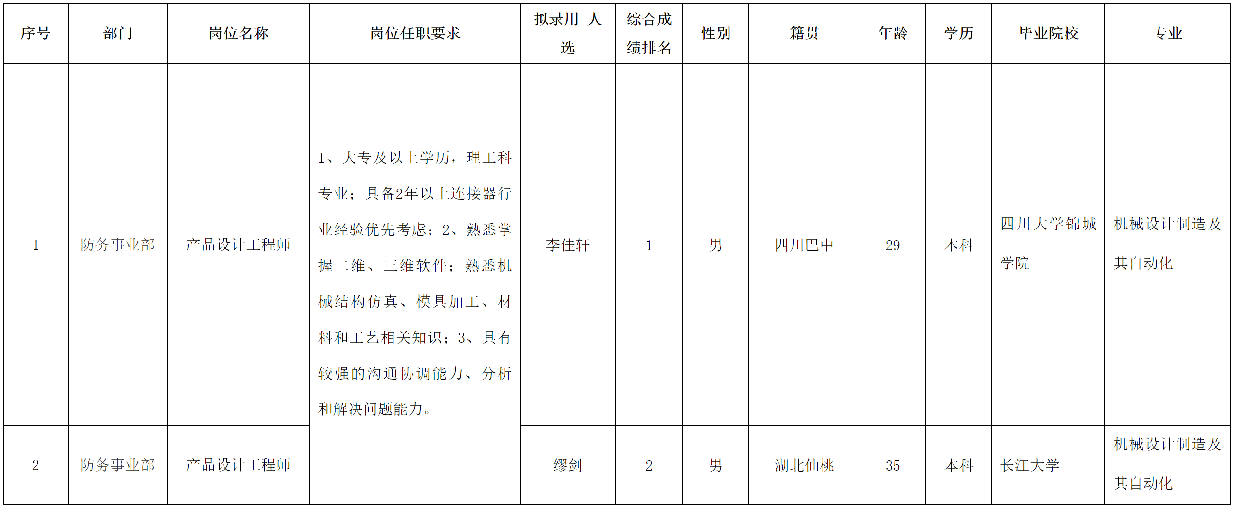 華豐-產(chǎn)品設(shè)計(jì)工程師.png