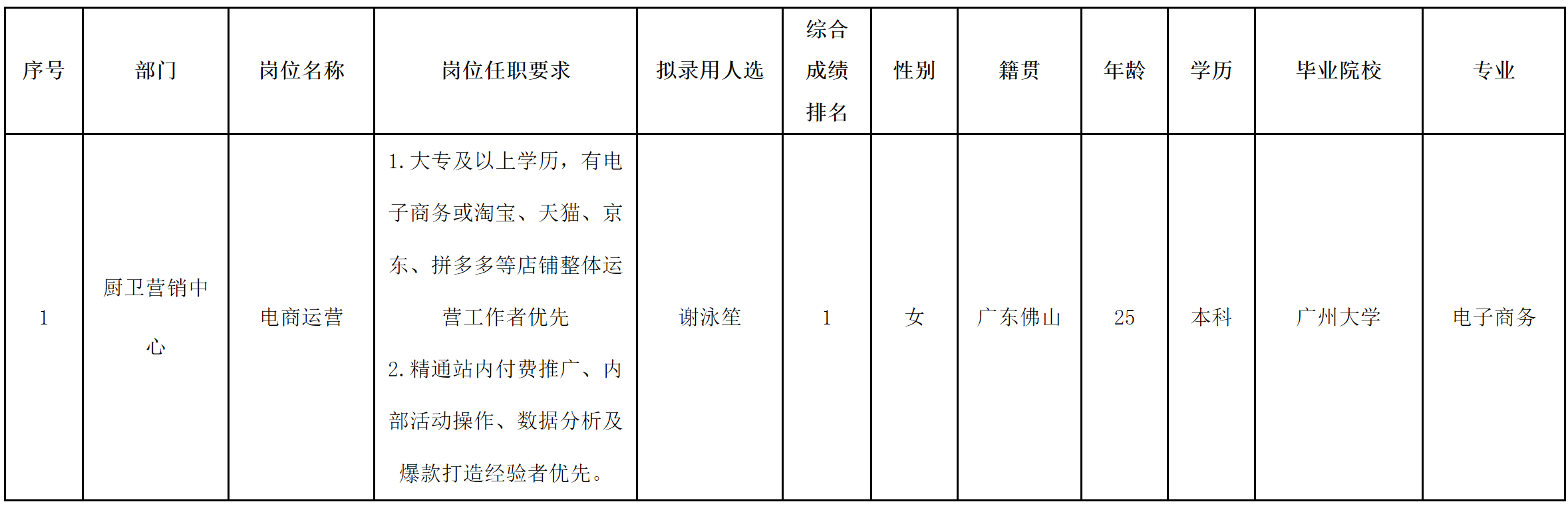 長(zhǎng)虹美菱.png