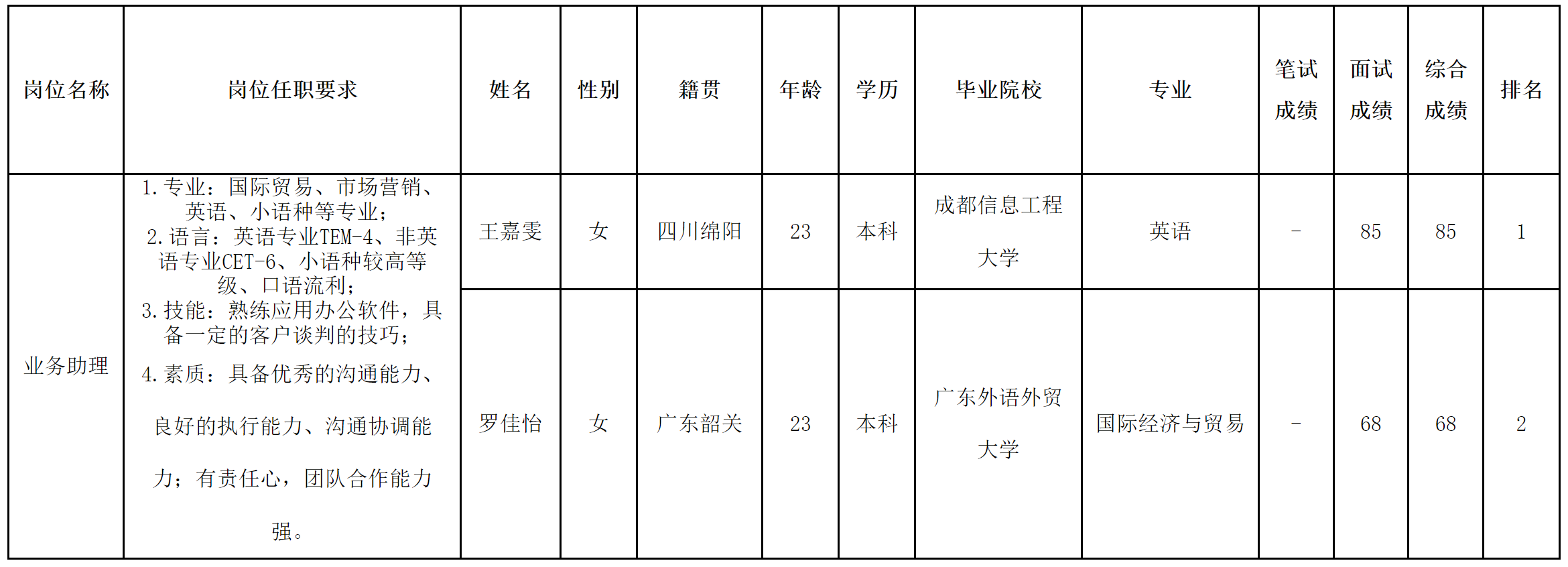 中山長虹-業(yè)務助理.png