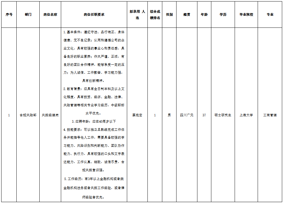 風(fēng)控經(jīng)理.png