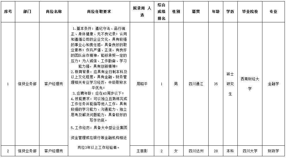 客戶經(jīng)理.png