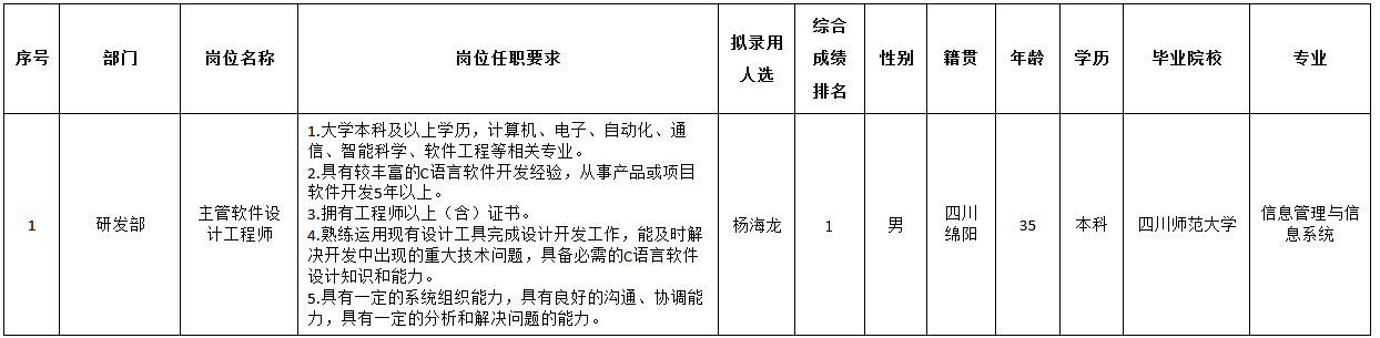 主管軟件設(shè)計.png