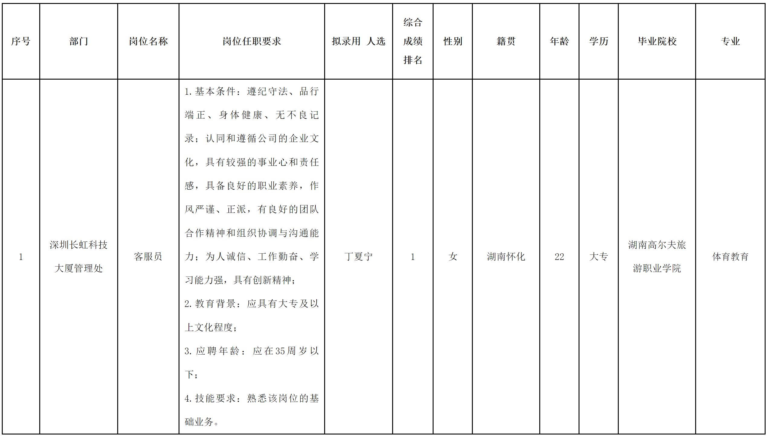 長虹物業(yè).png