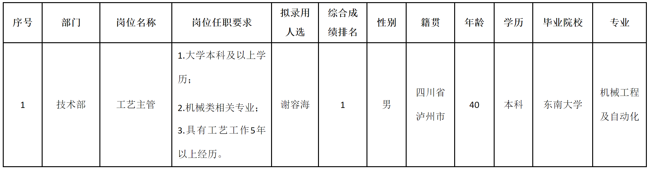 工藝主管.png