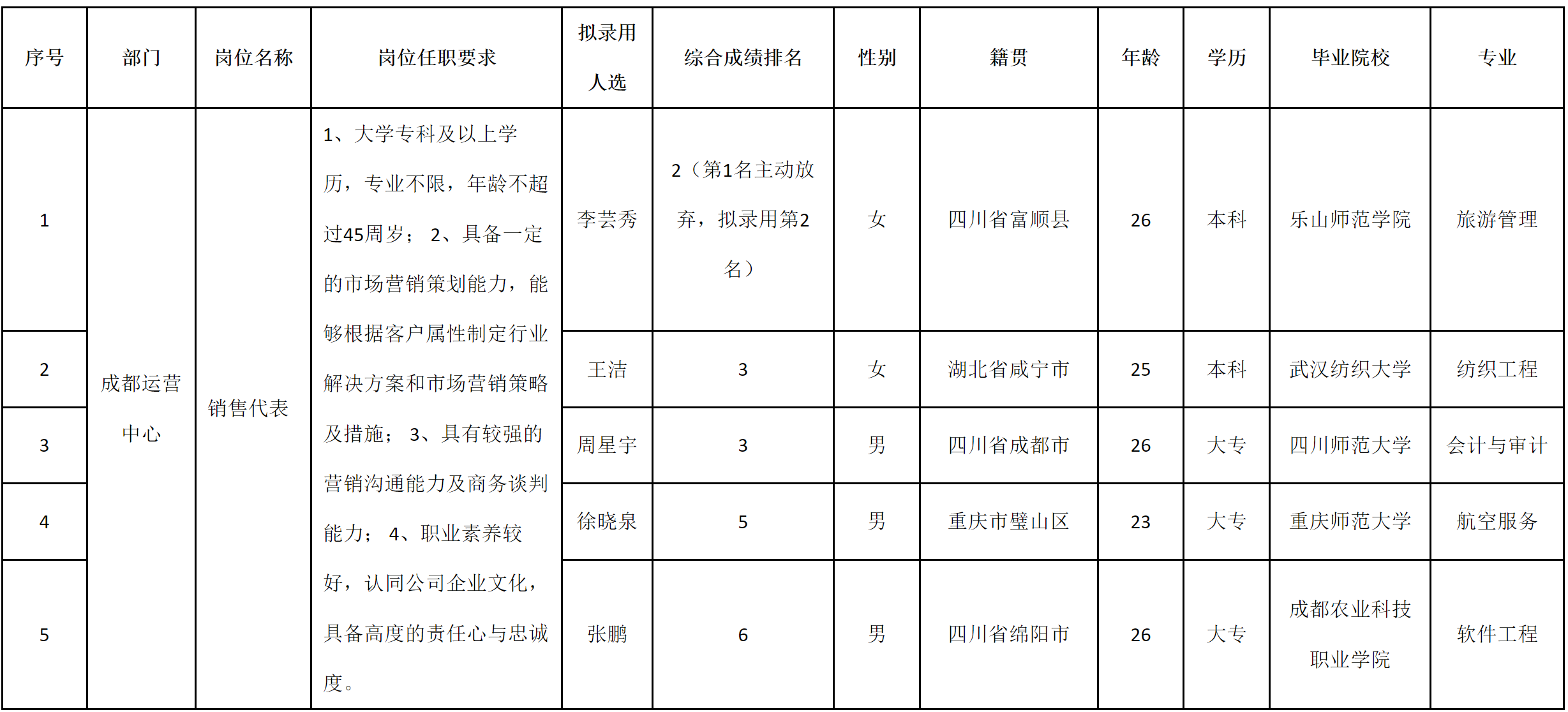 產(chǎn)瑞.png