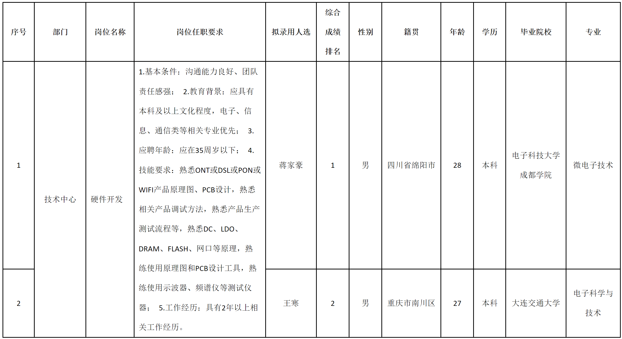 硬件開發(fā).png