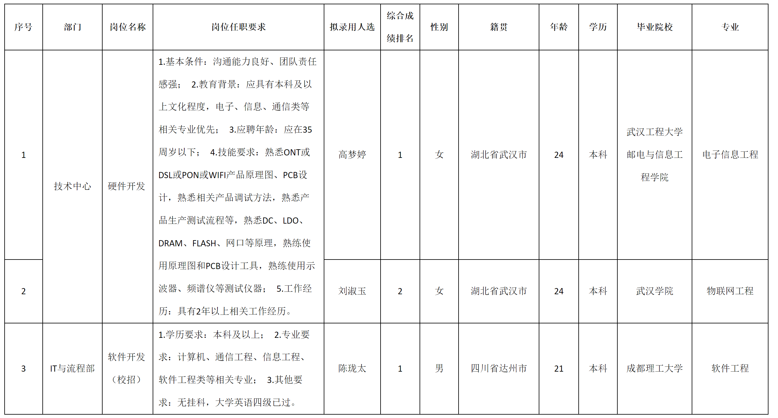 九州-軟件開(kāi)發(fā).png