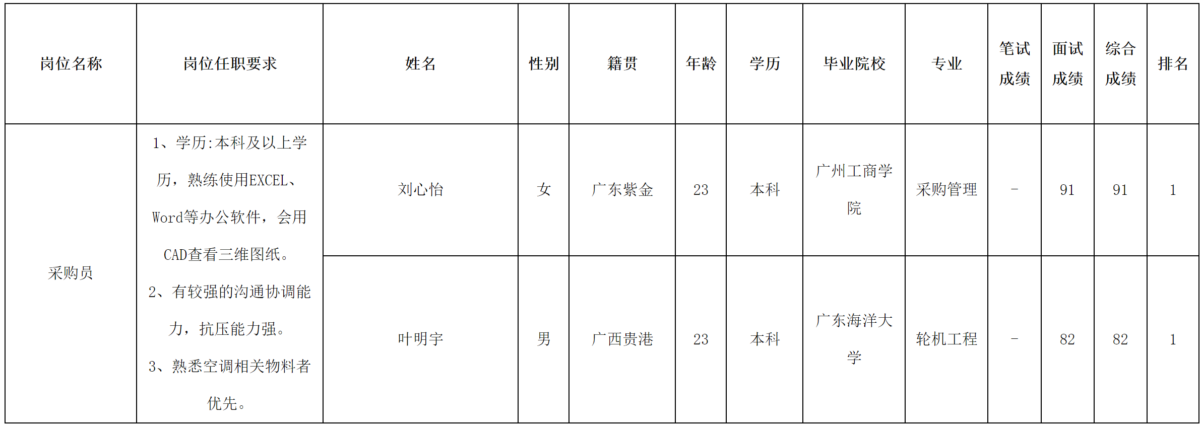 中山長虹.png