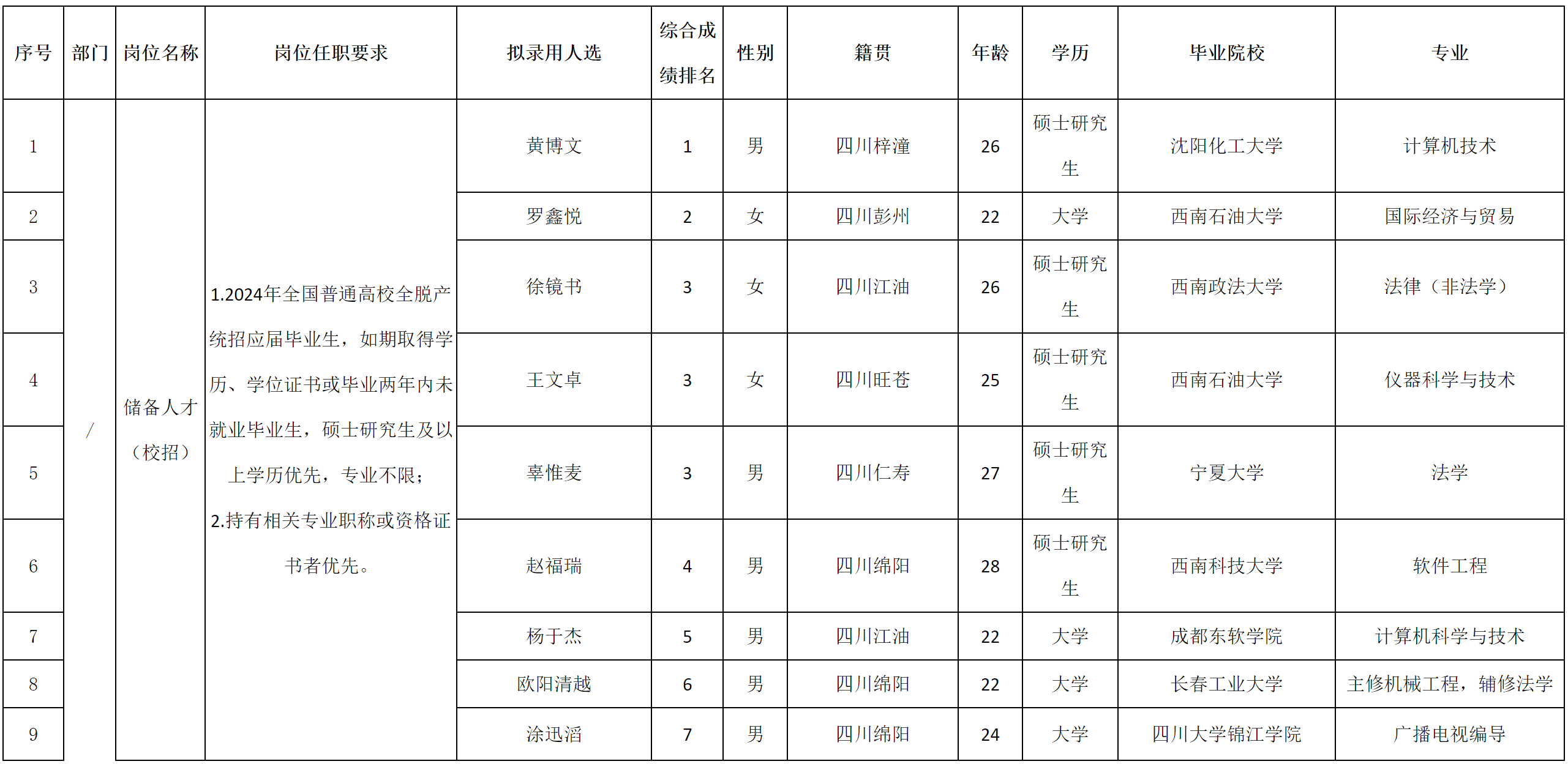 燃?xì)饧瘓F(tuán).png