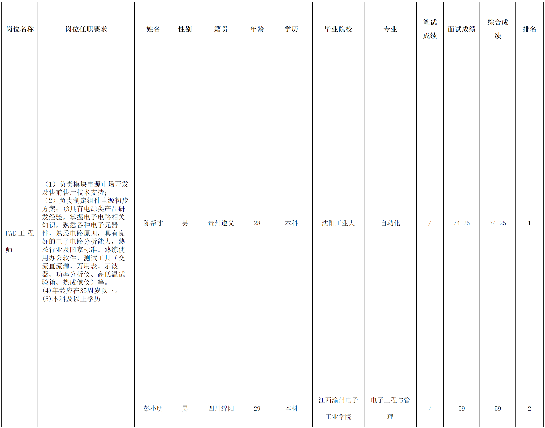 長(zhǎng)虹電源.png