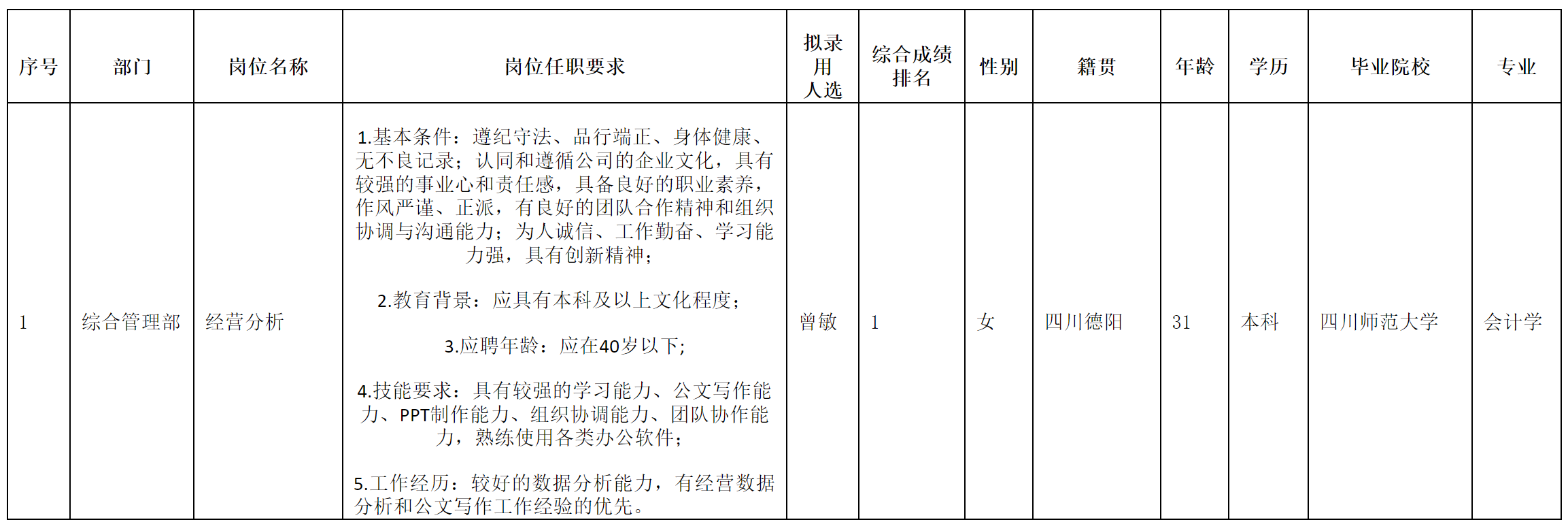 長虹空調(diào)-經(jīng)營分析.png