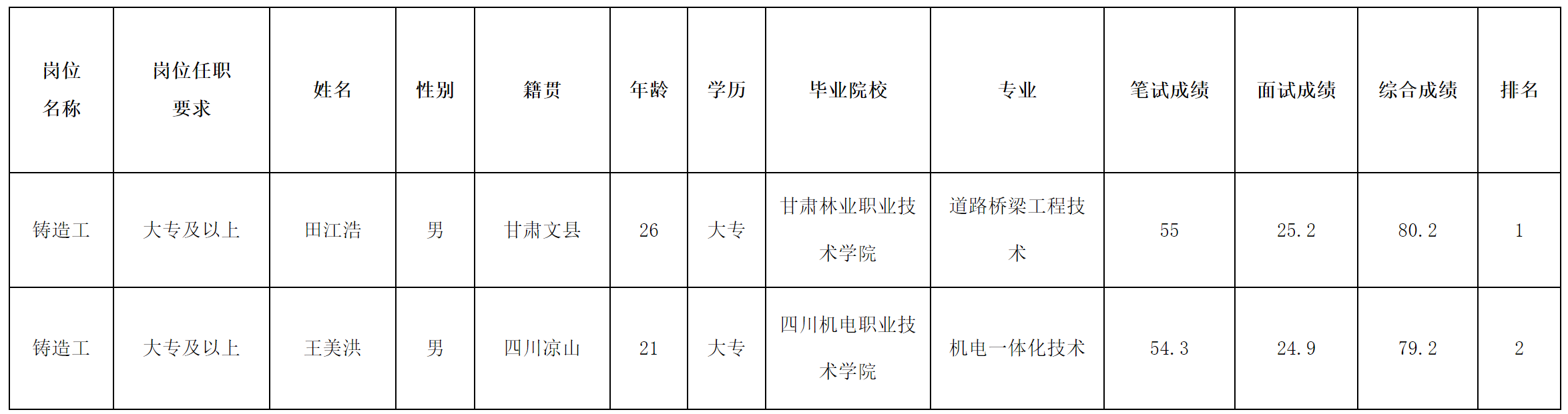 零一八鑄造工.png