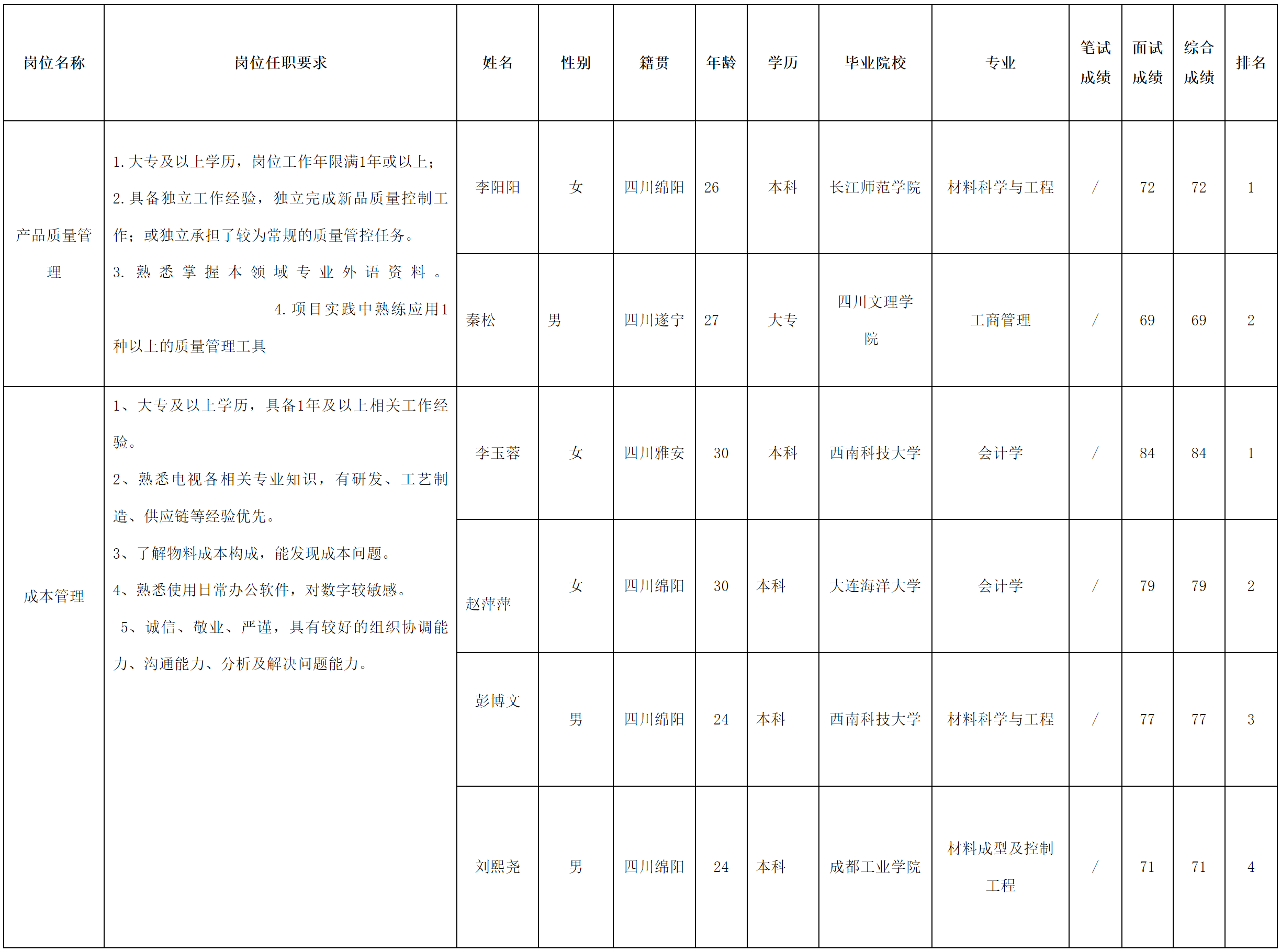 智慧顯示.png