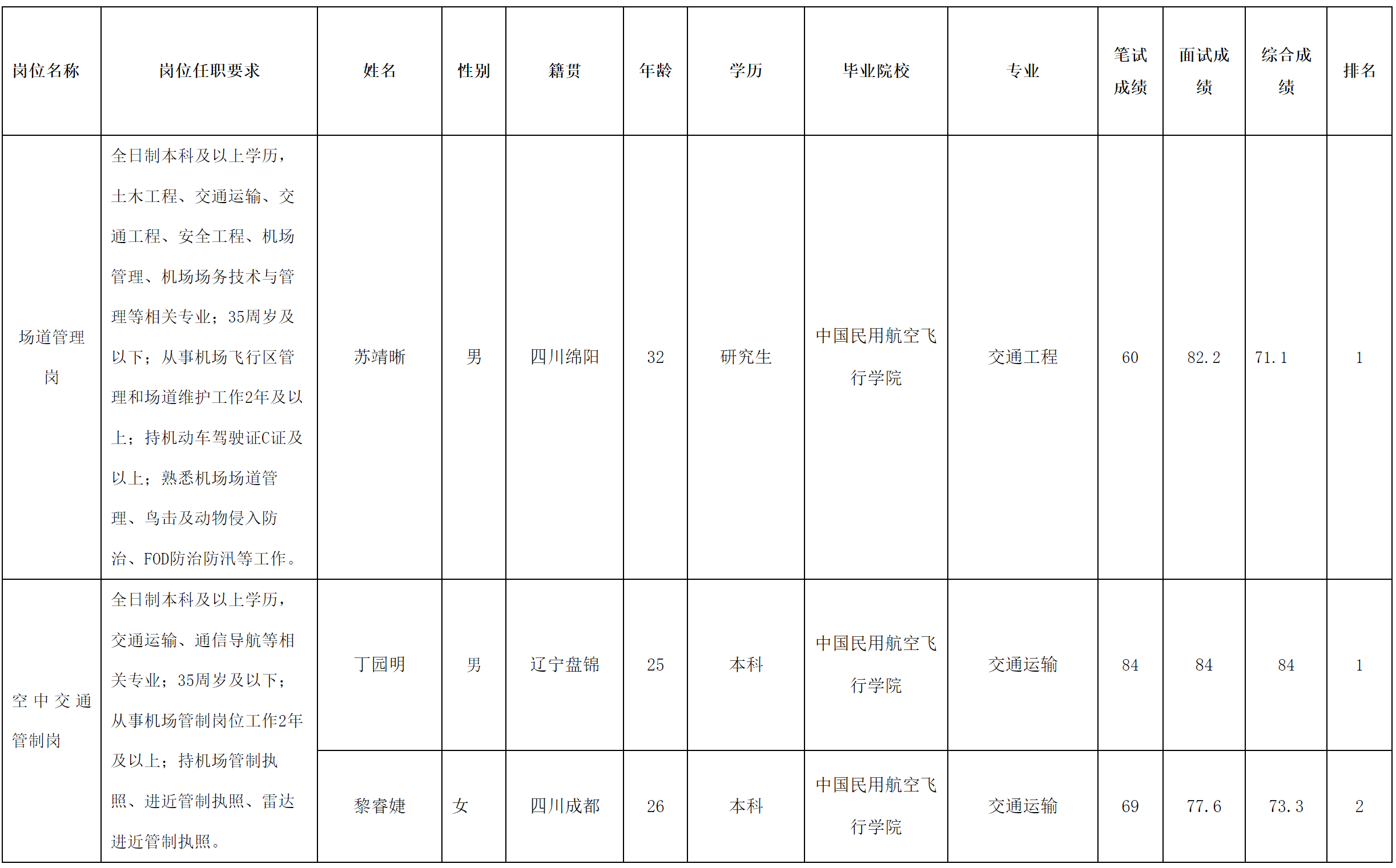 機(jī)場.png