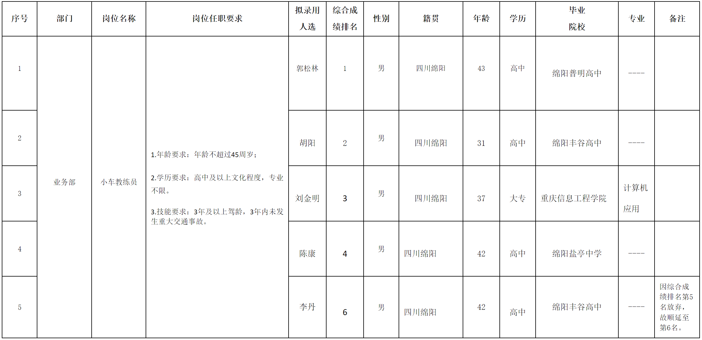 實(shí)驗(yàn)駕校.png