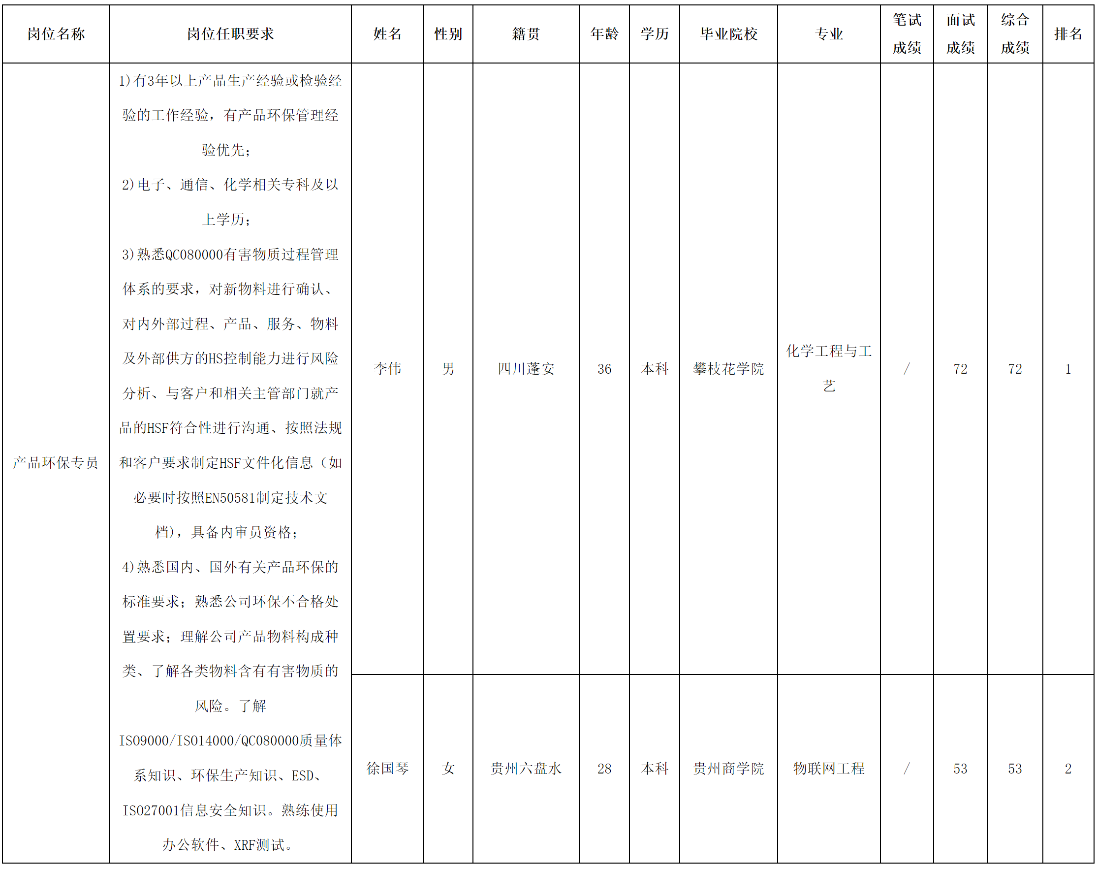 愛(ài)聯(lián)環(huán)保專員.png