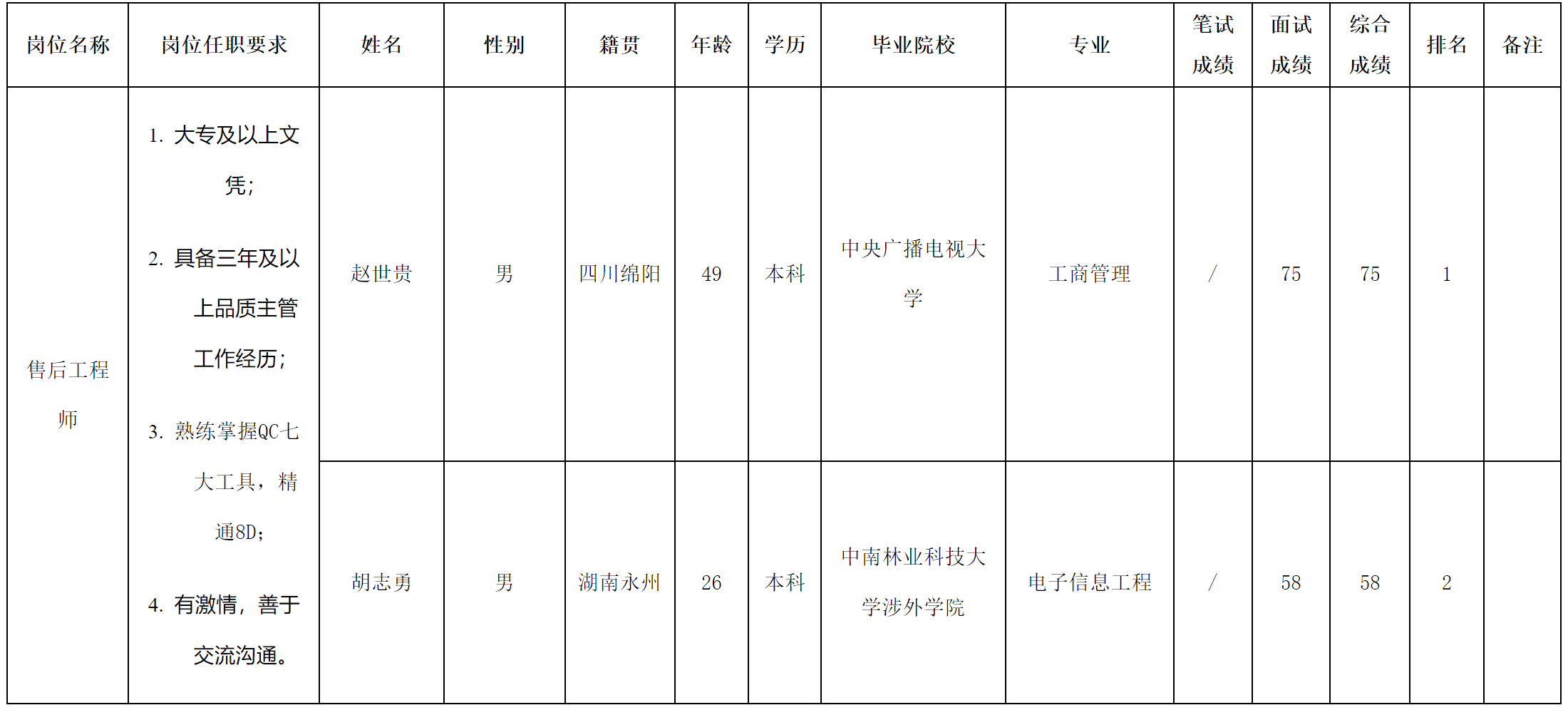 愛聯(lián)東莞分公司.png