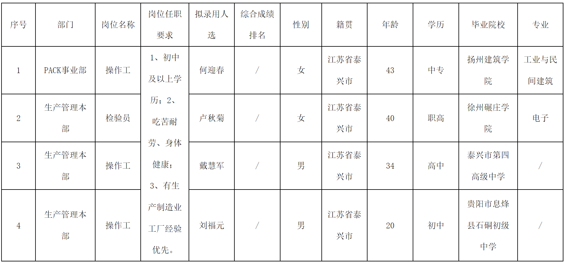 長(zhǎng)虹三杰.png