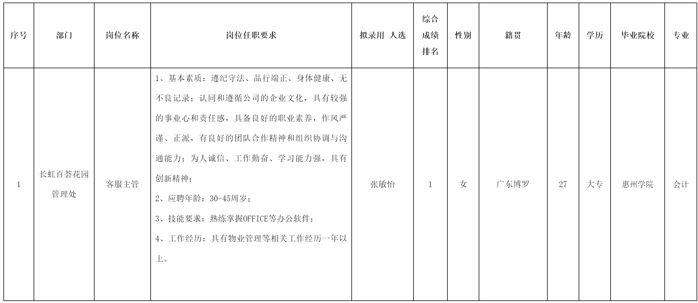 長(zhǎng)虹物業(yè).png