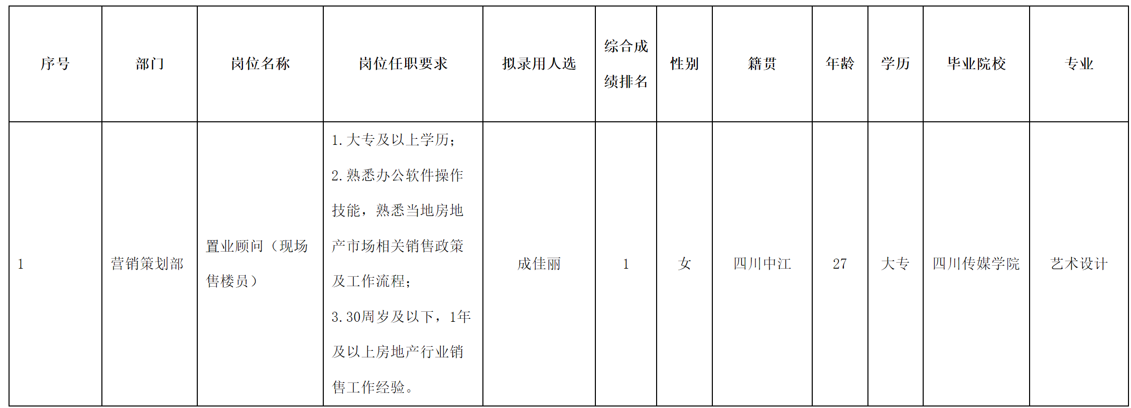 長(zhǎng)虹置業(yè).png