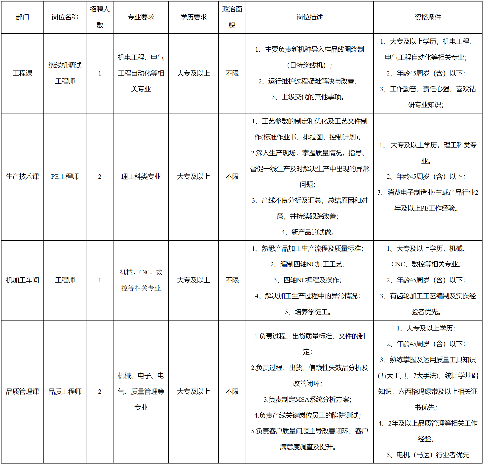 安和-繞線工程.png