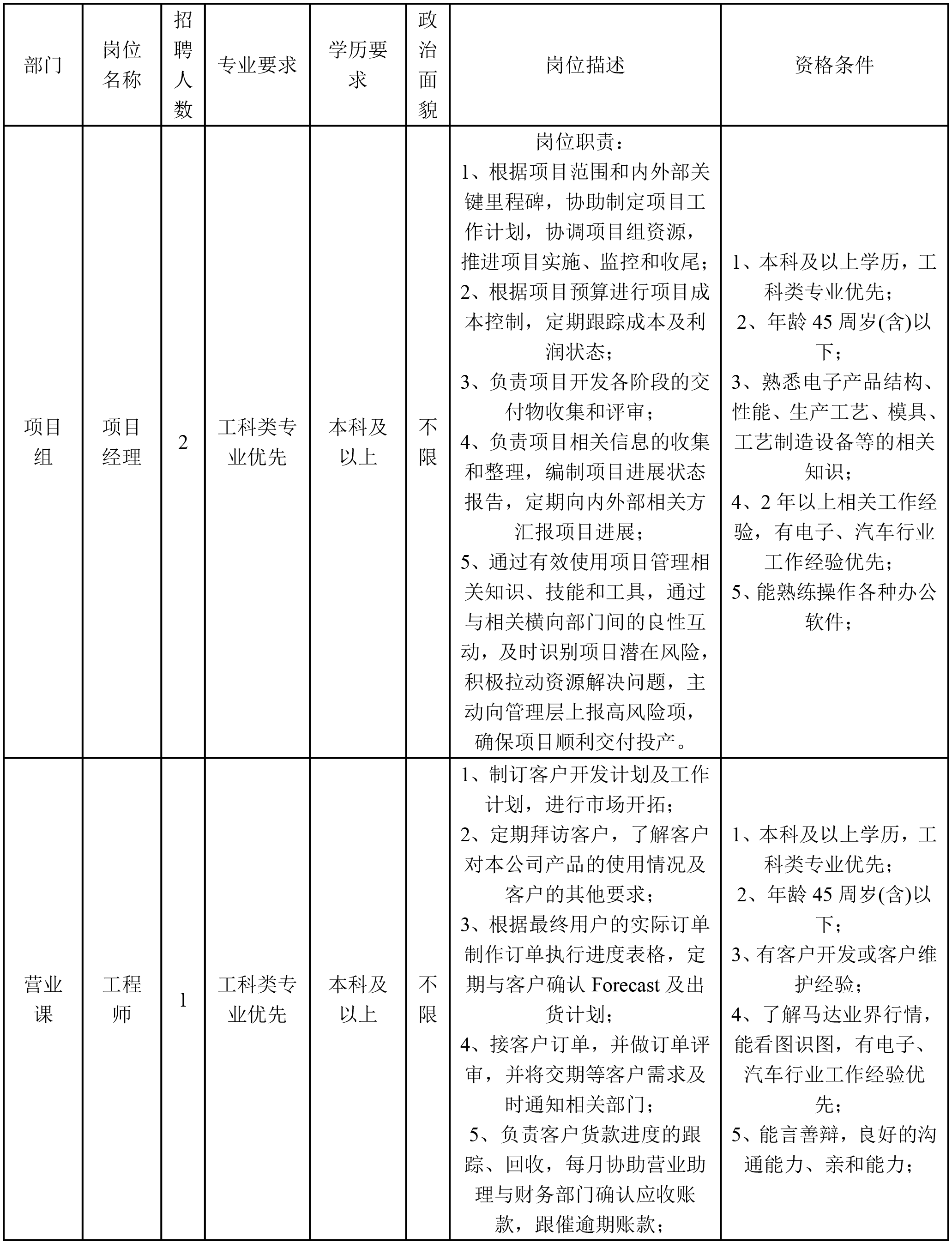 安和項目經(jīng)理.png