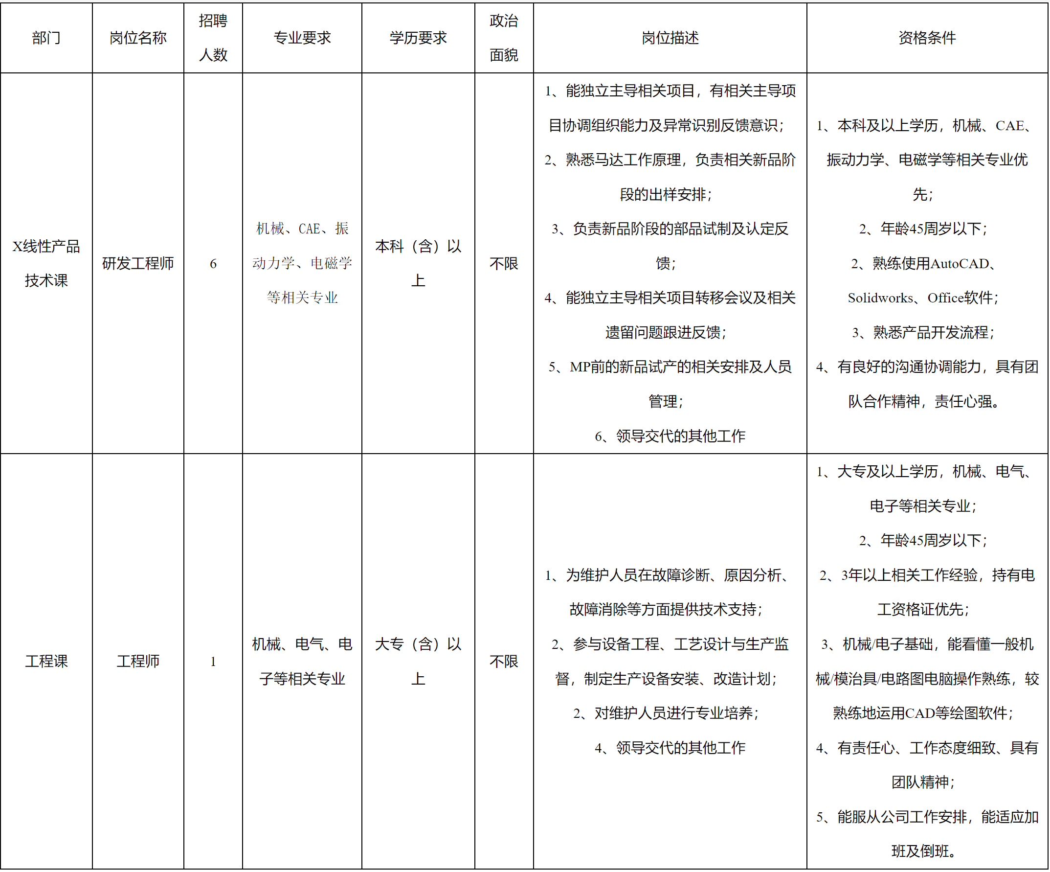 安和-研發(fā)工程師.png