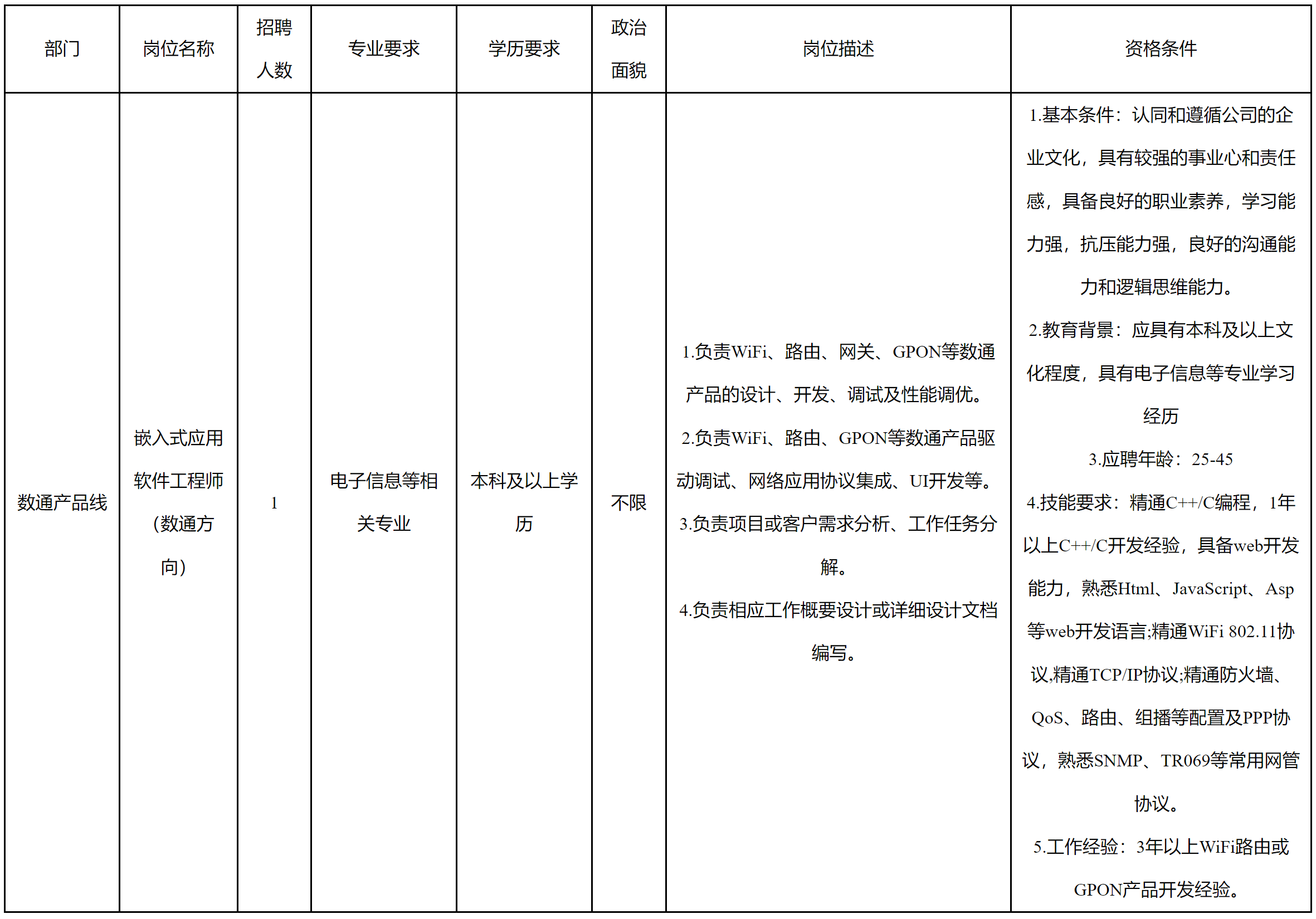 應(yīng)用軟件工程師.png