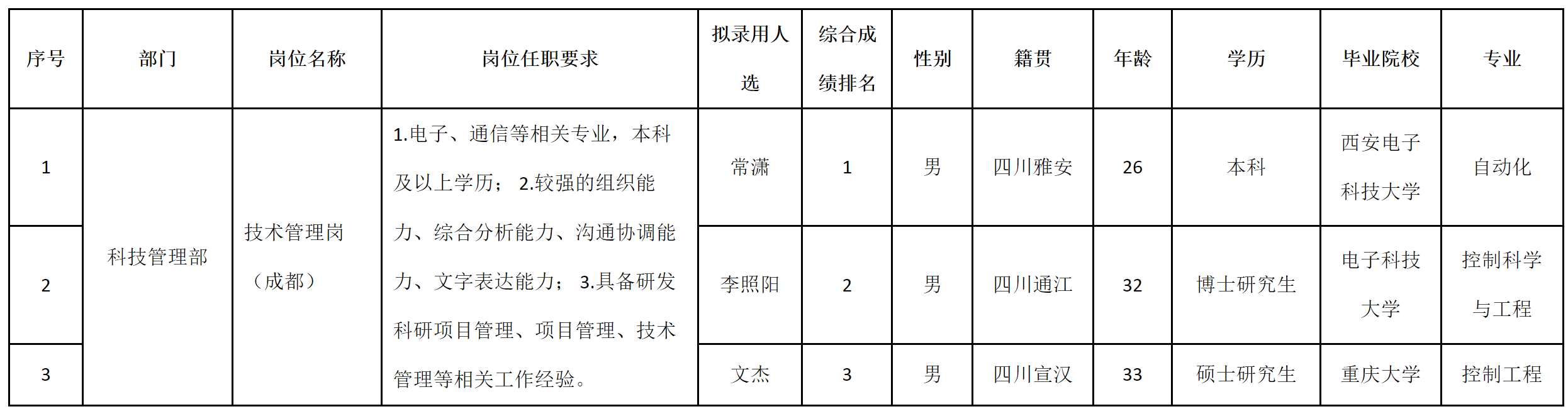 九洲-技術(shù)管理.png