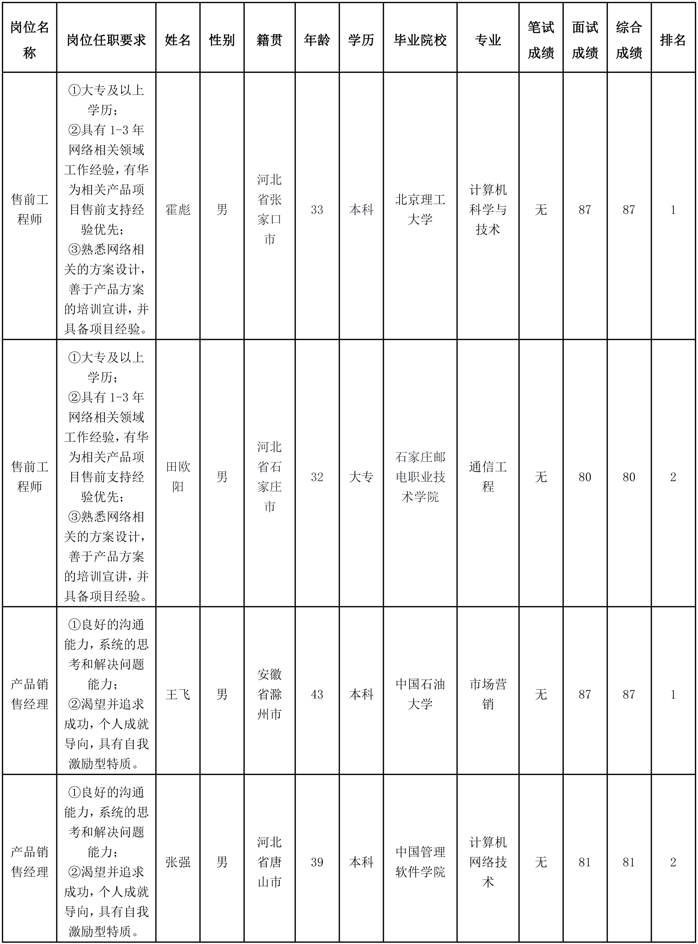 ?北京長(zhǎng)虹.png