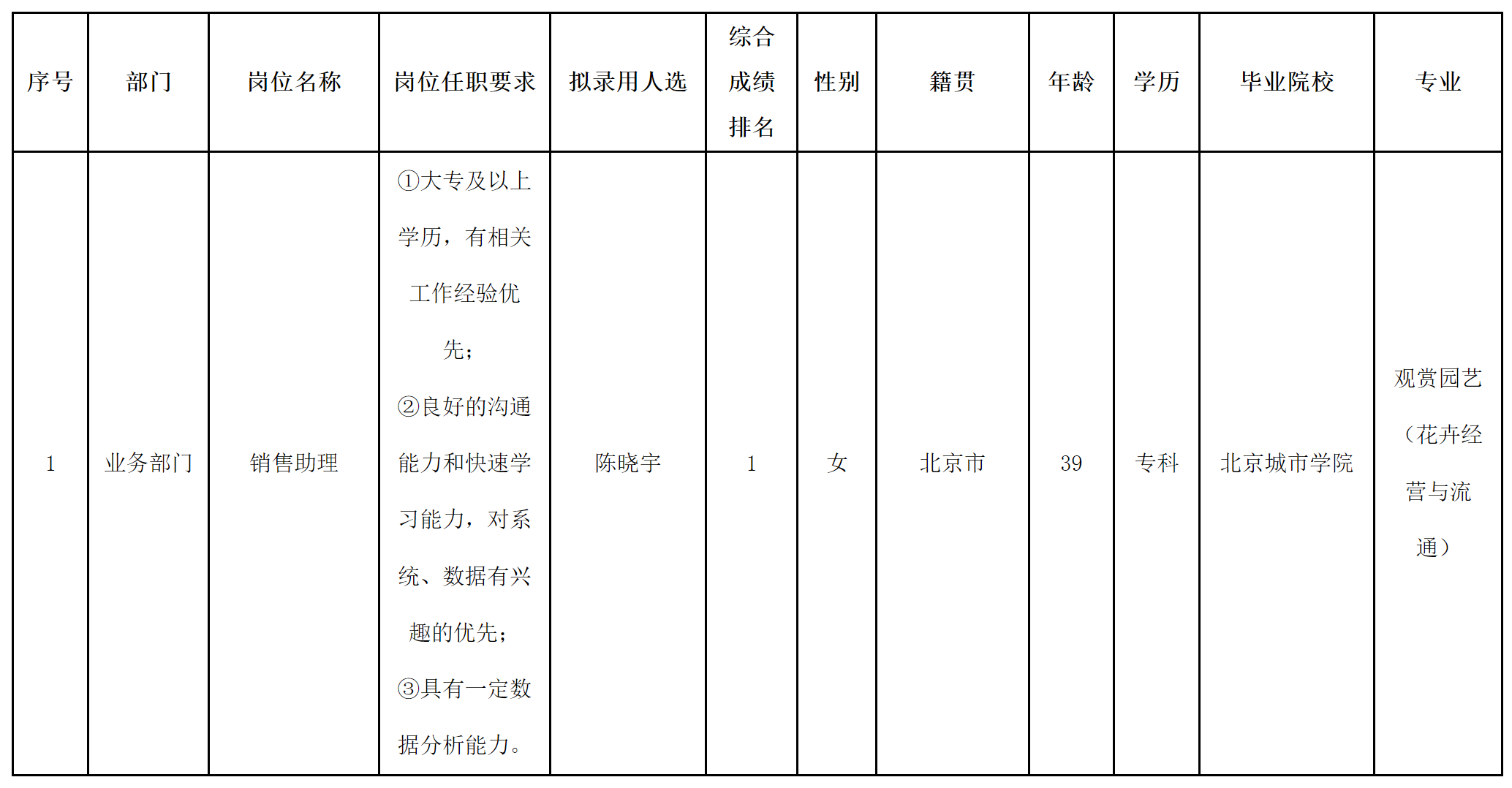 北京長(zhǎng)虹銷售助理.png