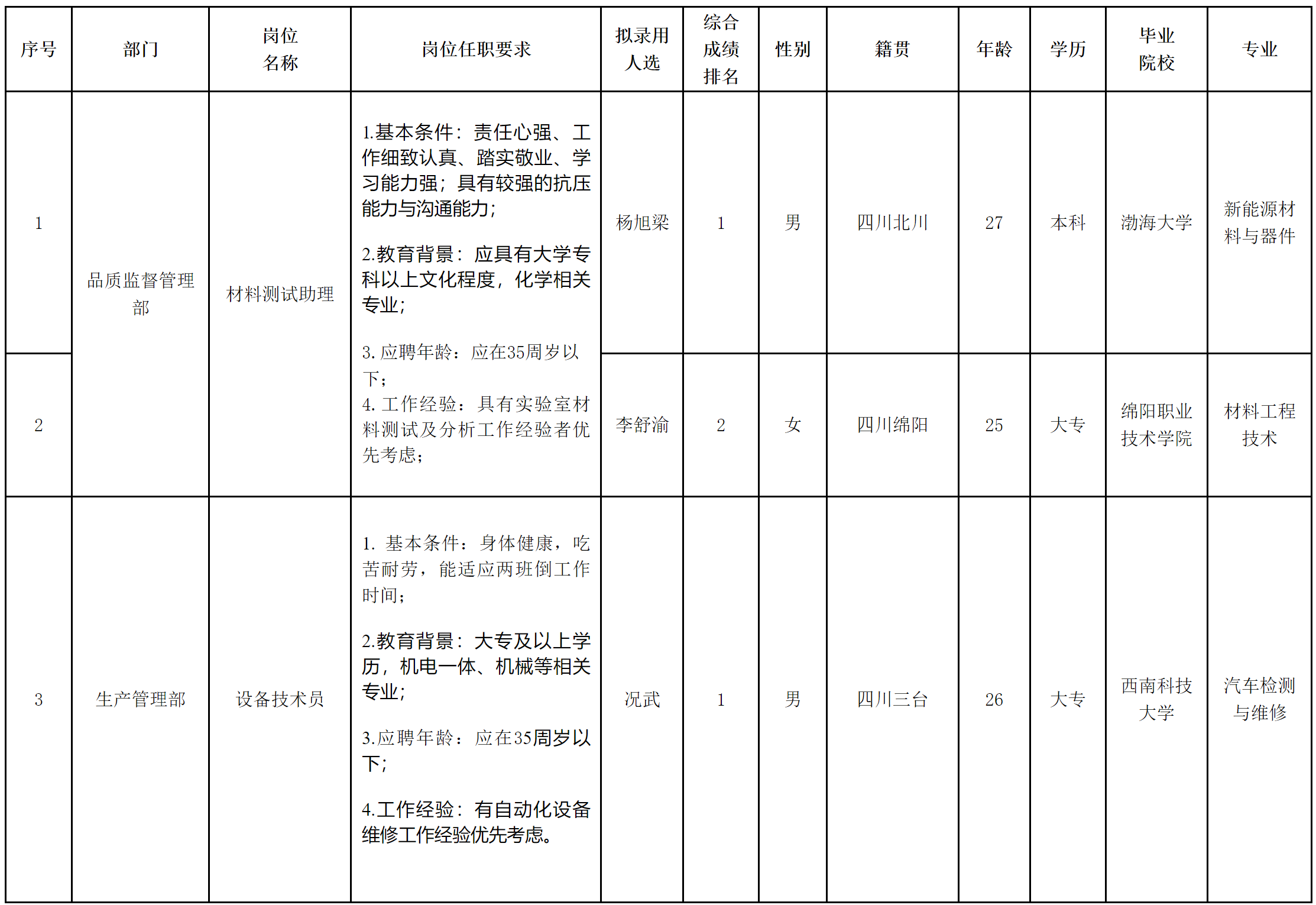 長(zhǎng)虹杰創(chuàng).png