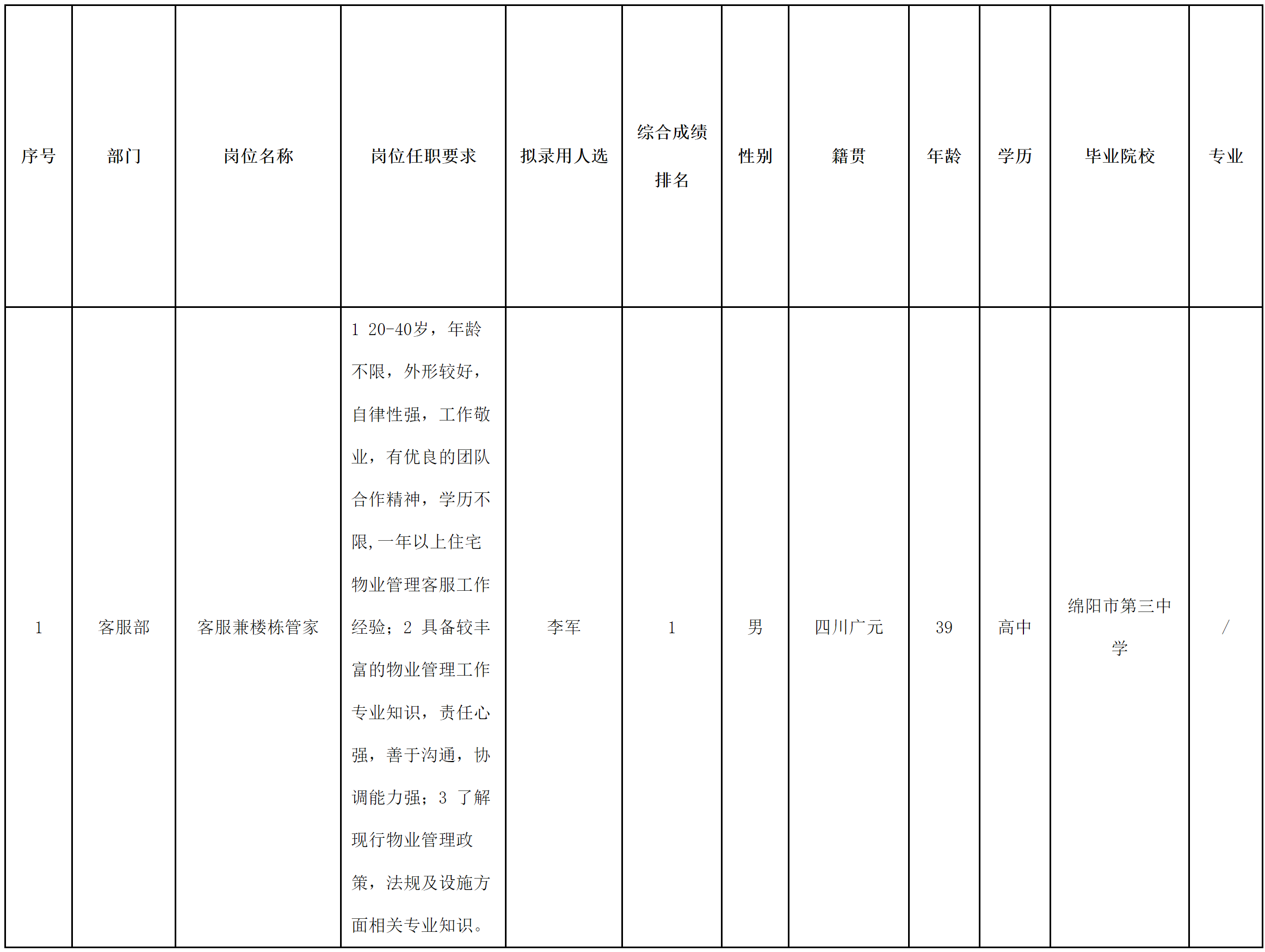 長虹物業(yè).png