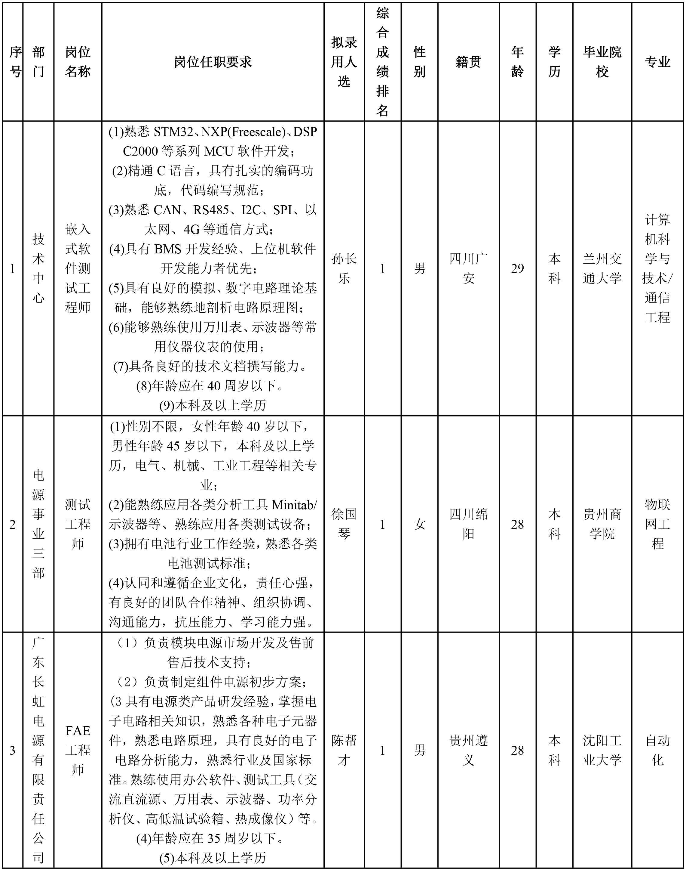 長虹電源.png