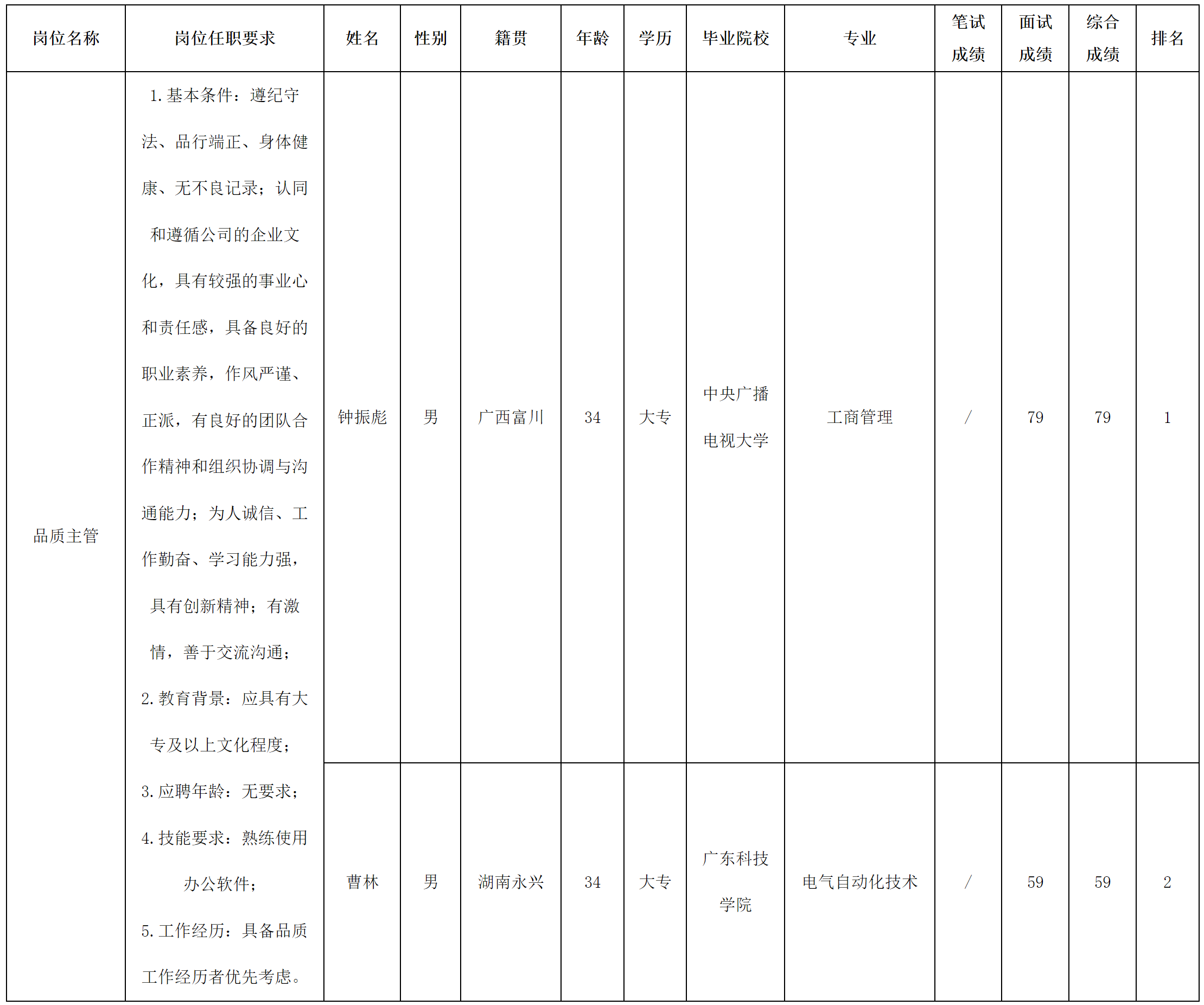 愛聯(lián)科技-品質(zhì)主管.png
